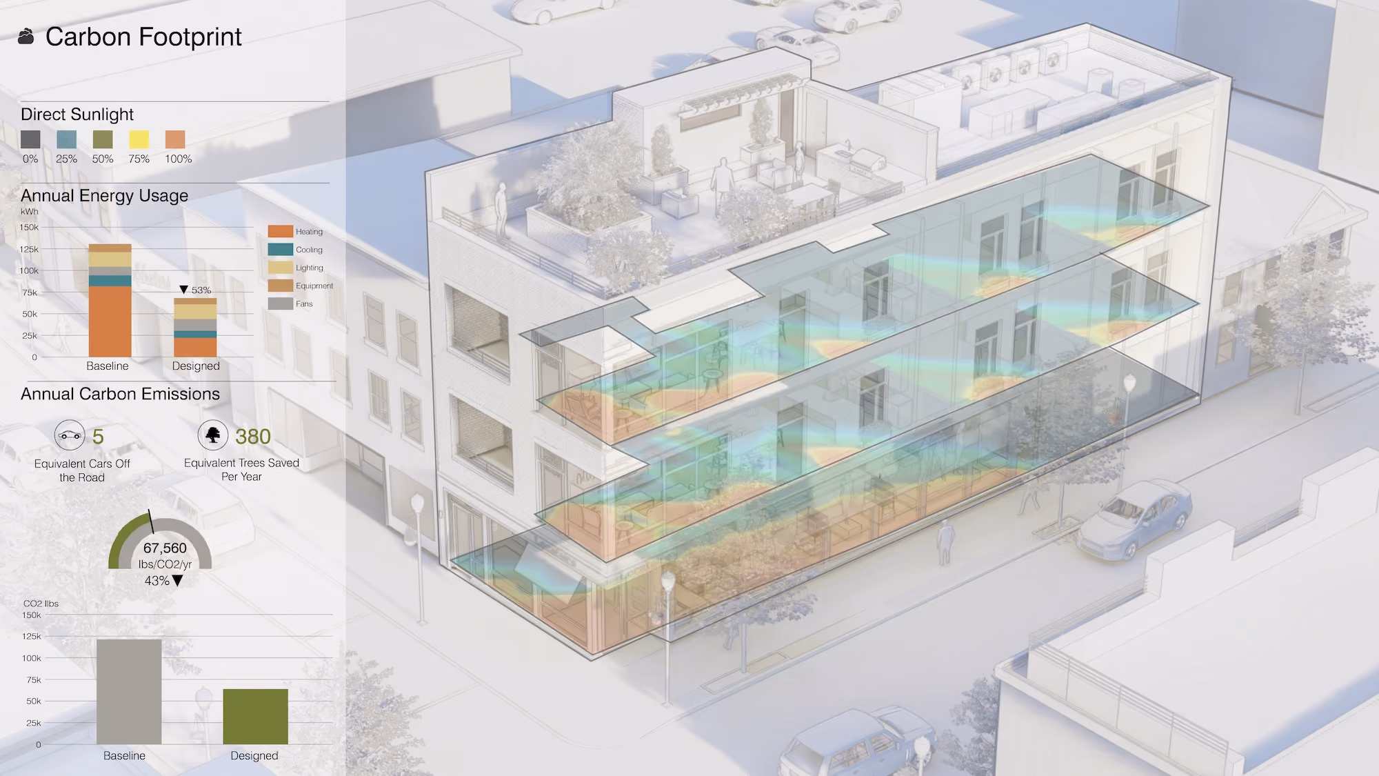 Studio St. Germain project image: carbon footprint