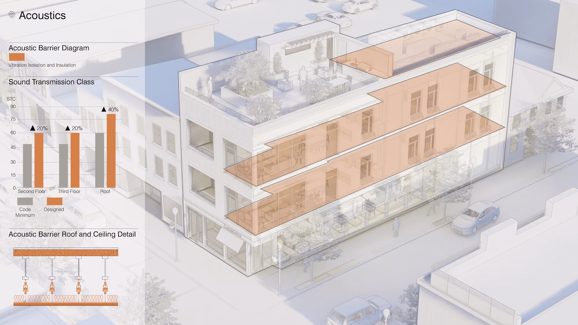 Studio St. Germain project image: acoustics