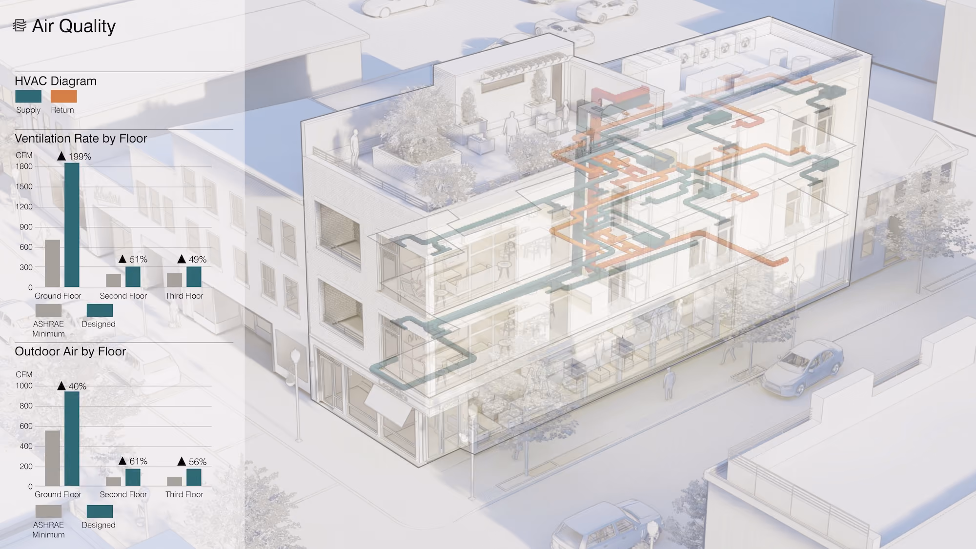 Studio St. Germain project image: air quality