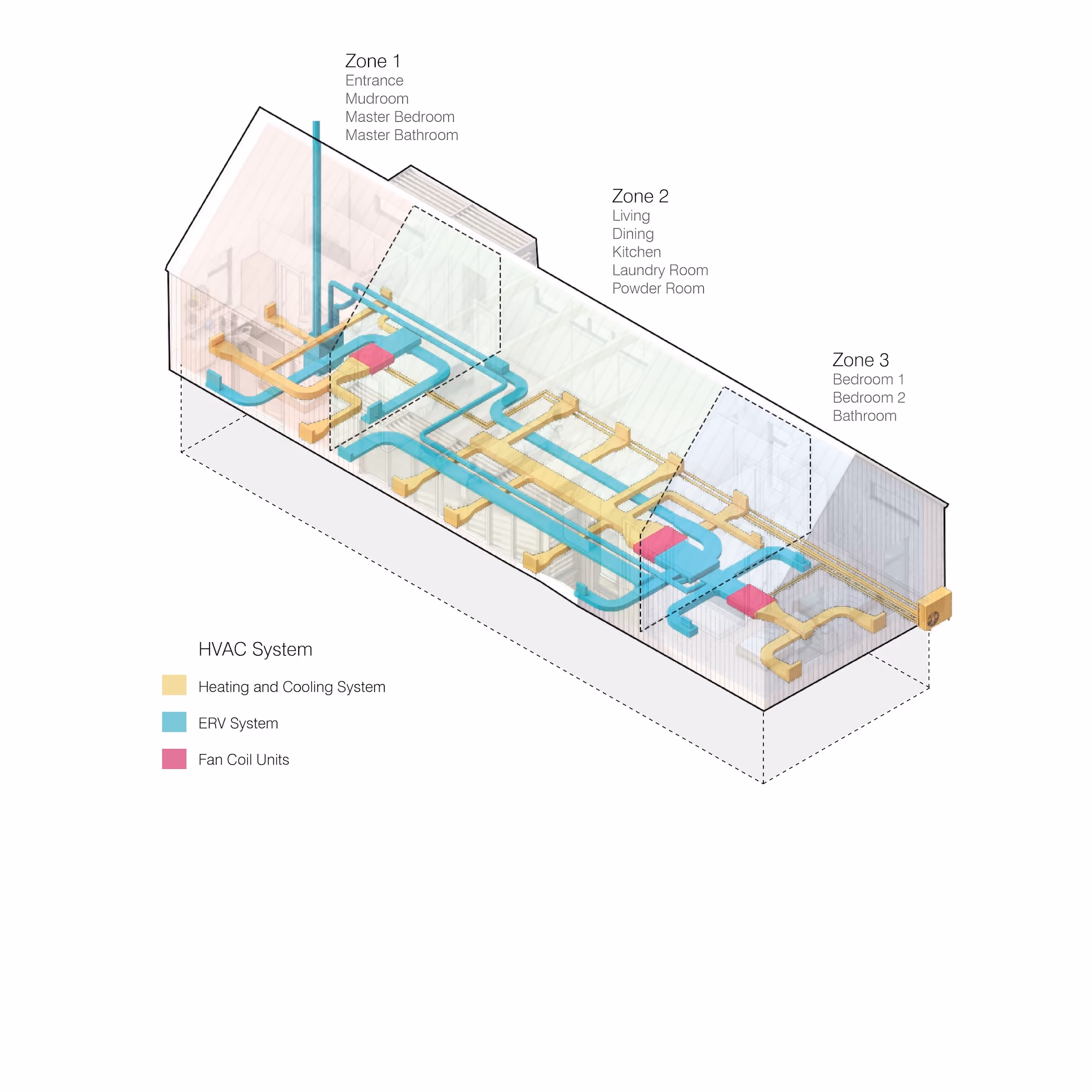 Studio St. Germain project image: hvac