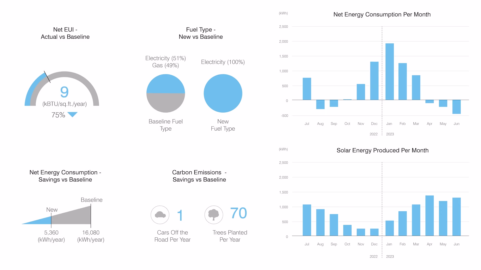 Studio St. Germain project image: energy graphs