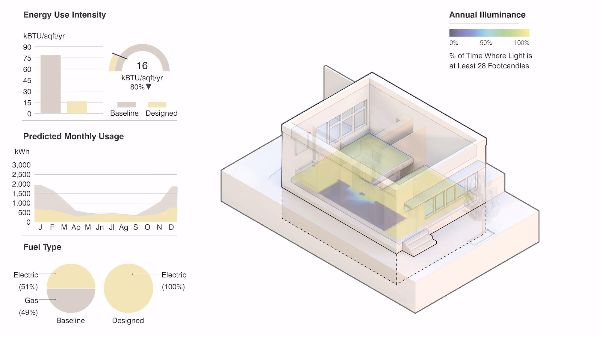 Studio St. Germain project image: energy