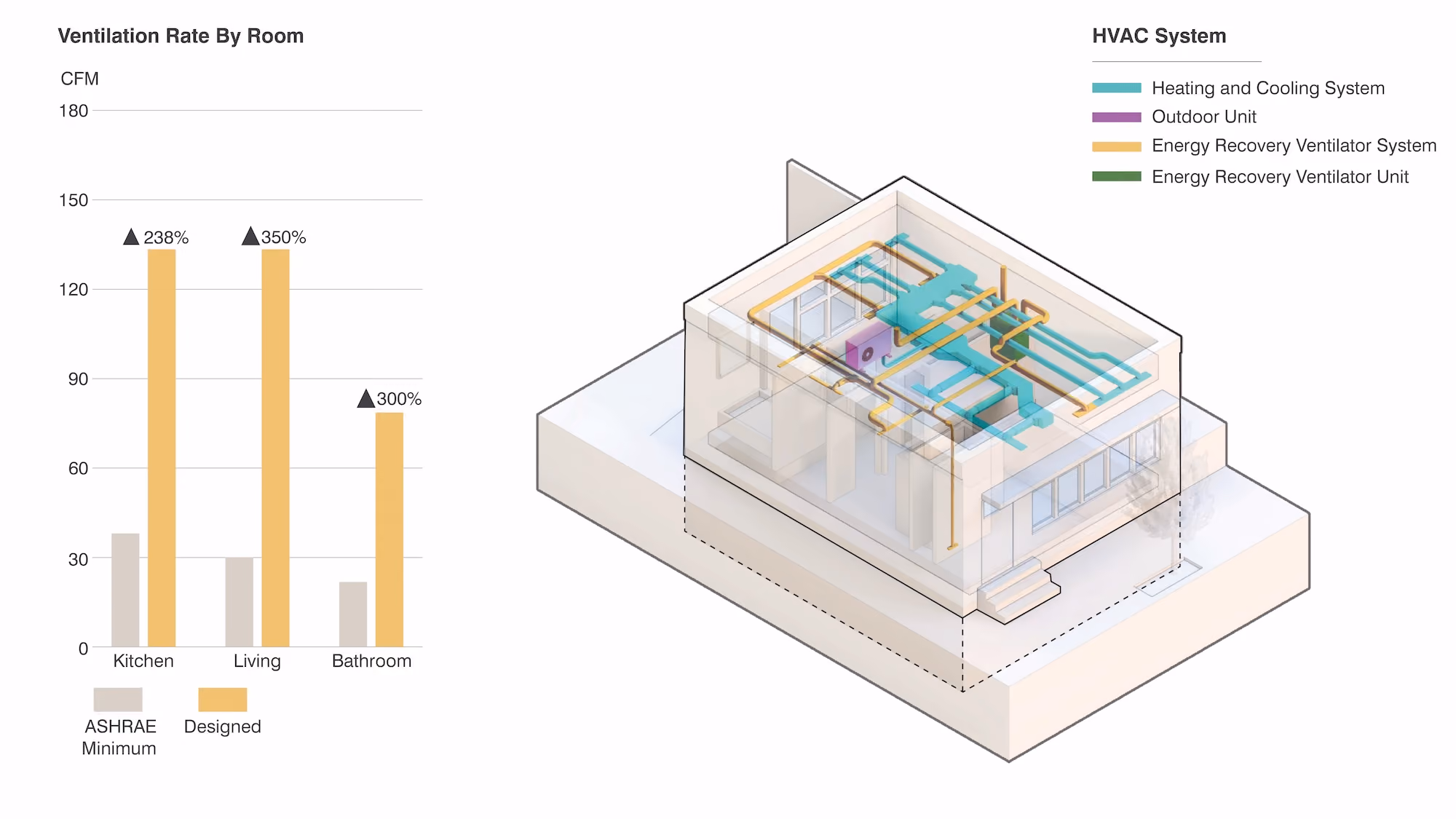 Studio St. Germain project image: hvac