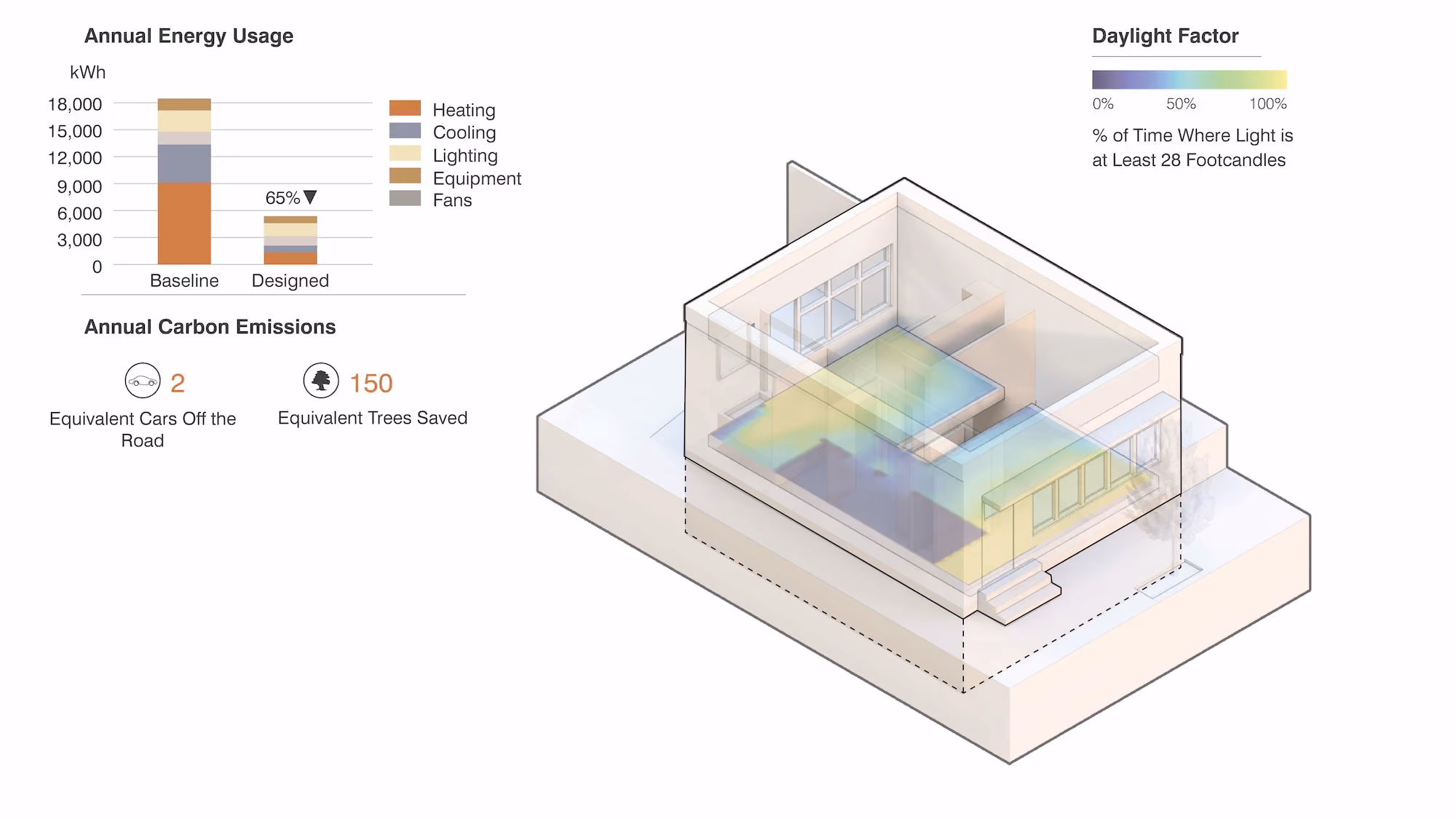 Studio St. Germain project image: carbon footprint