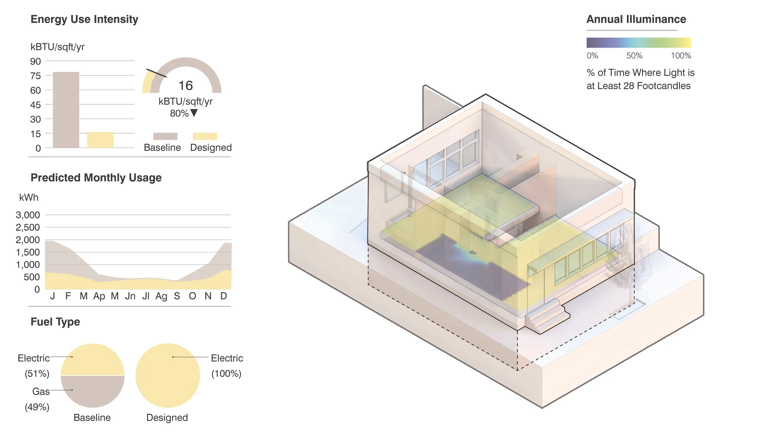 Wilkinsburg Residence energy performance diagram