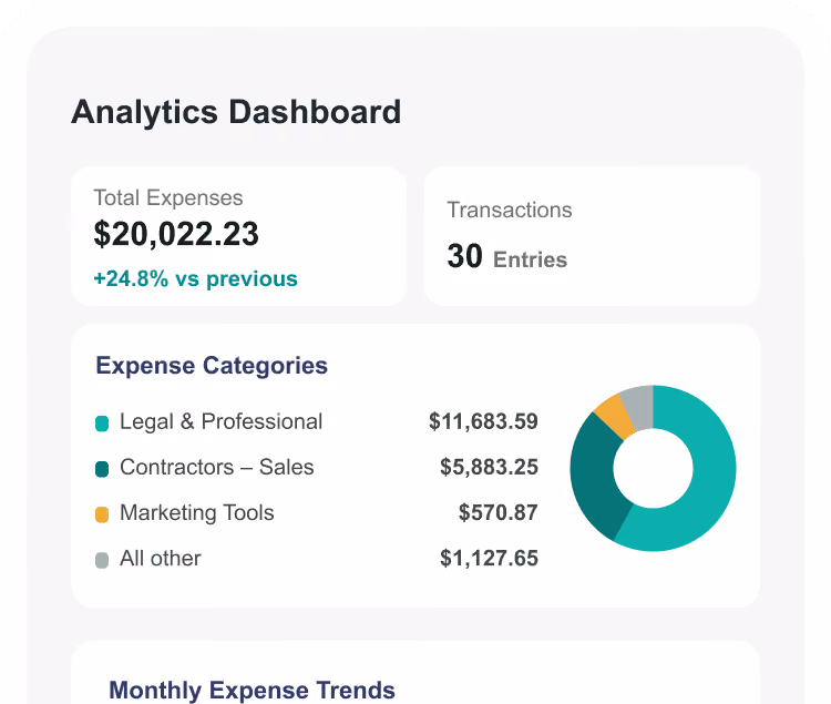 Spendifique analytics dashboard showing total expenses, a breakdown by expense category, and monthly spending trends.
