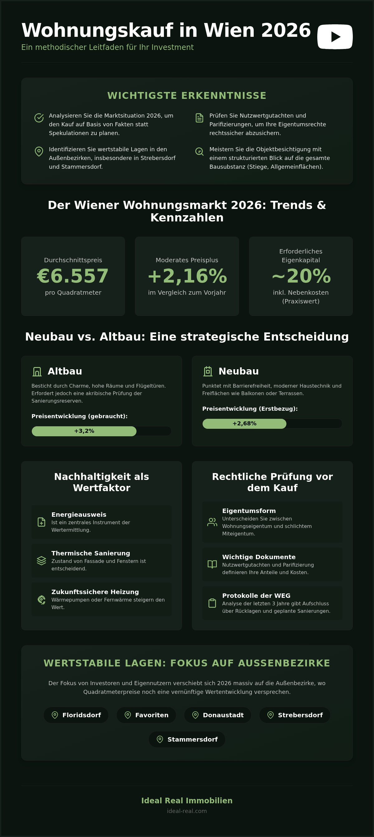 Wien wohnung