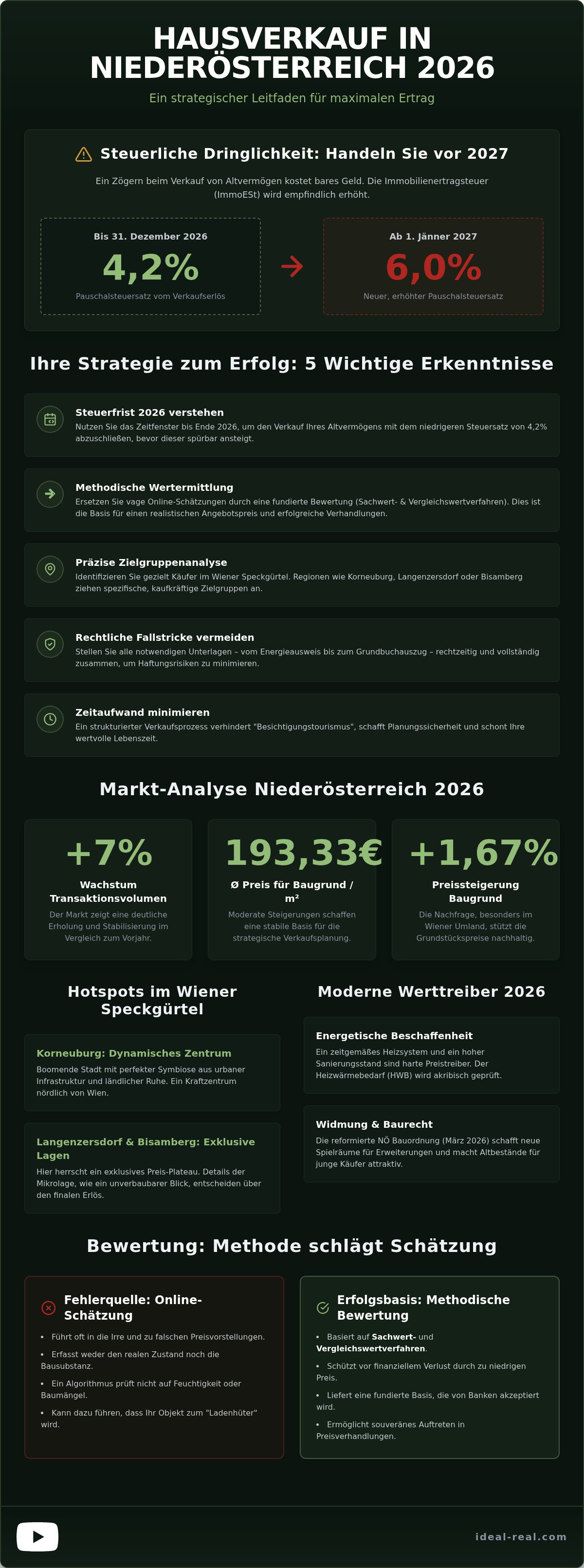 Hausverkauf in Niederösterreich