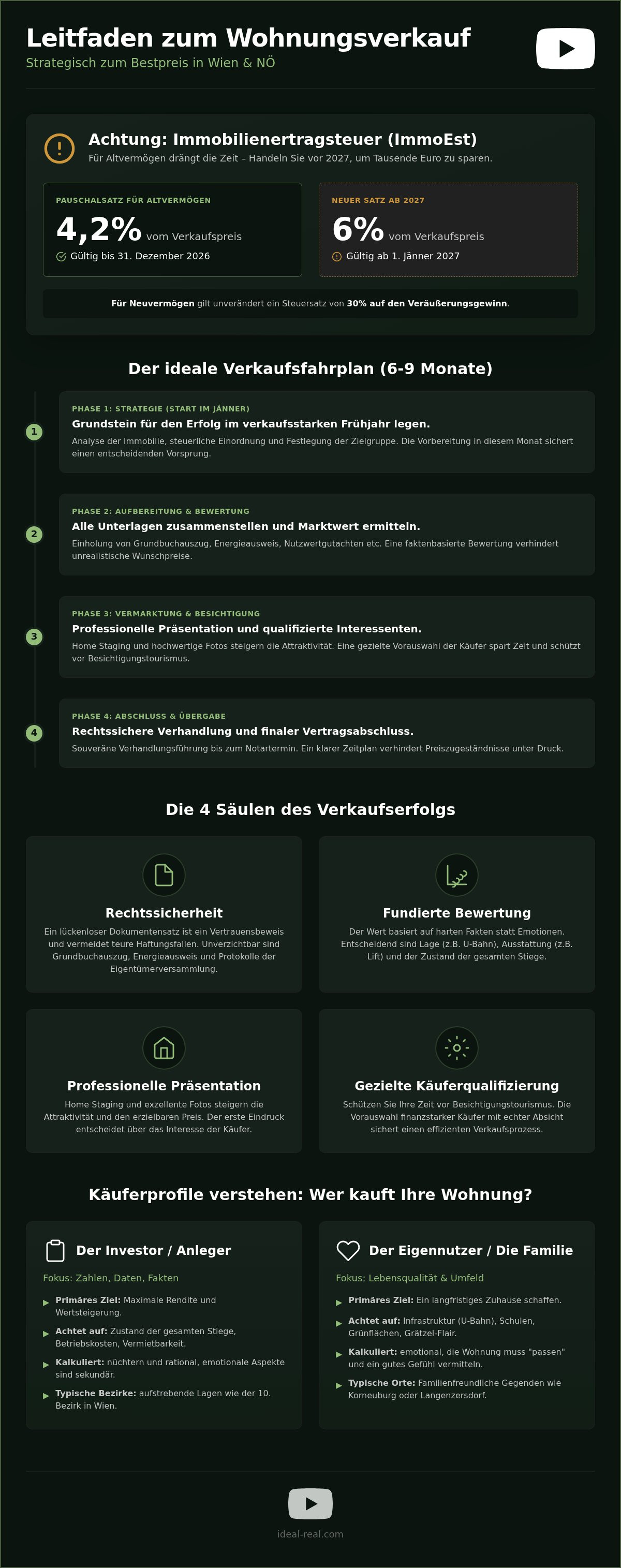 Wohnung verkaufen tipps
