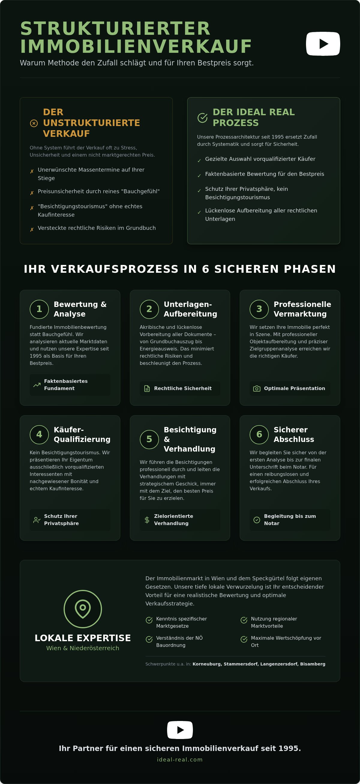 Ideal Real Immobilien Erfahrungen