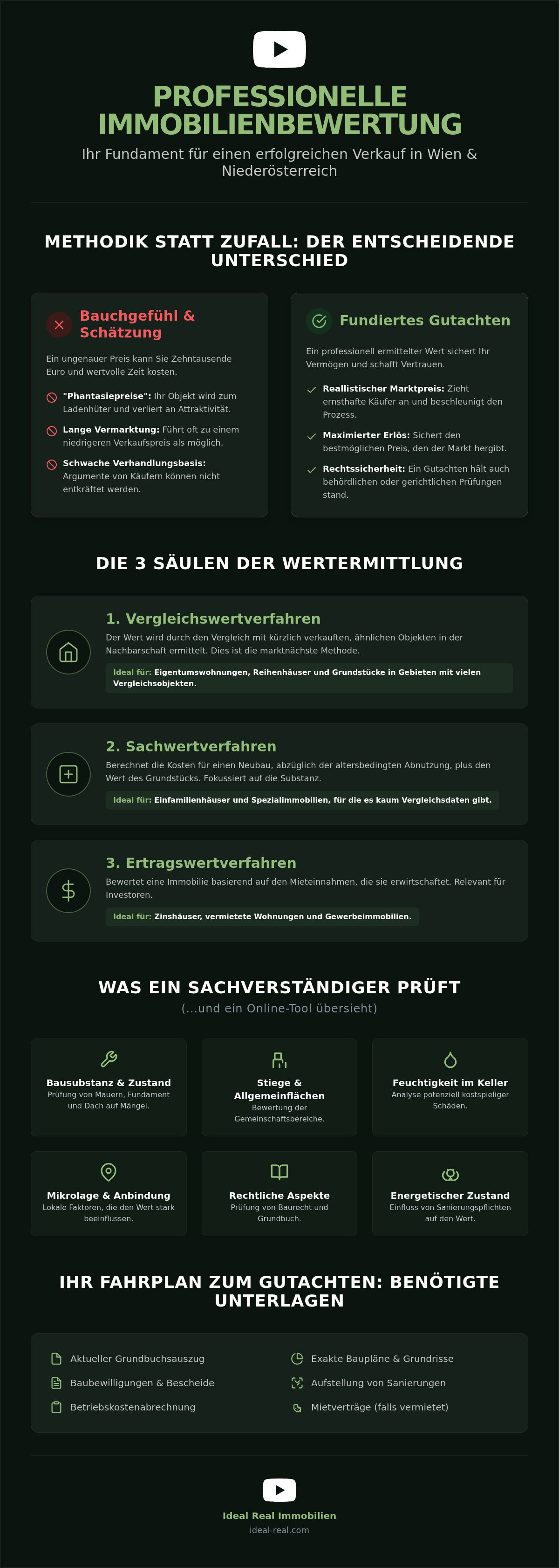 Immobilienbewertung für Verkauf