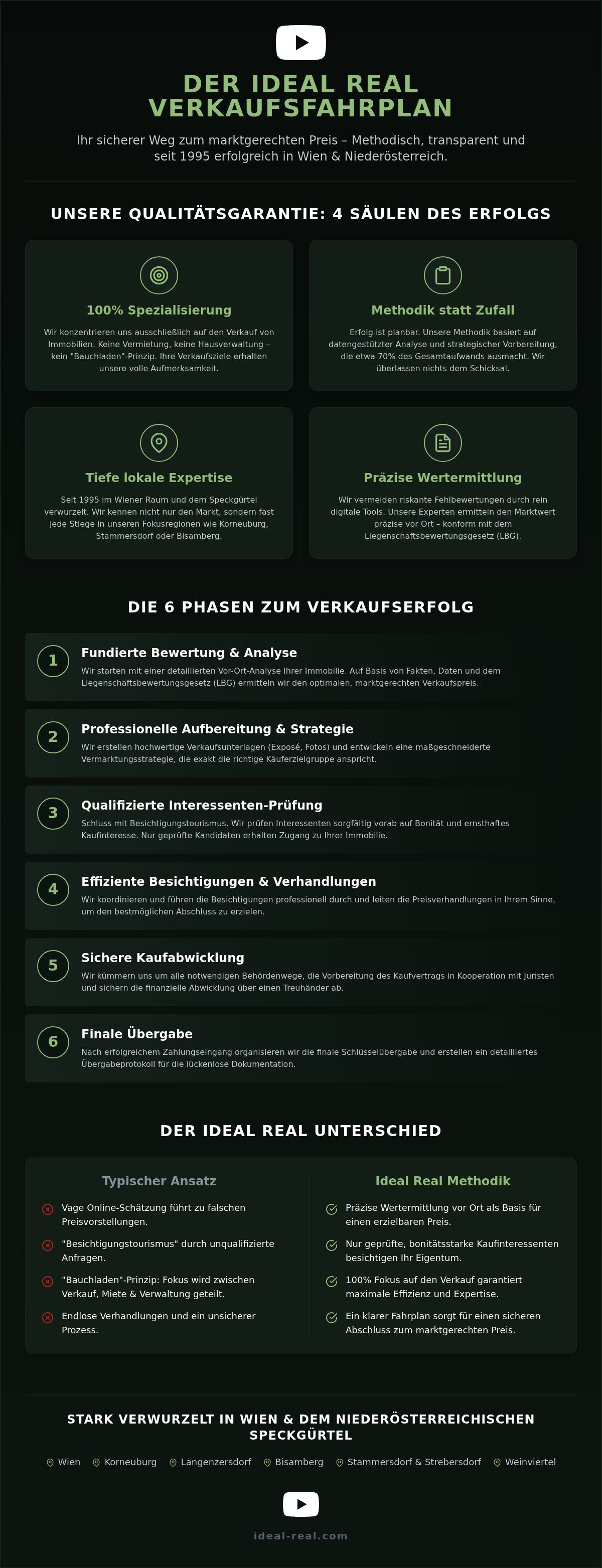 Complete guide to Ideal Real Immobilien