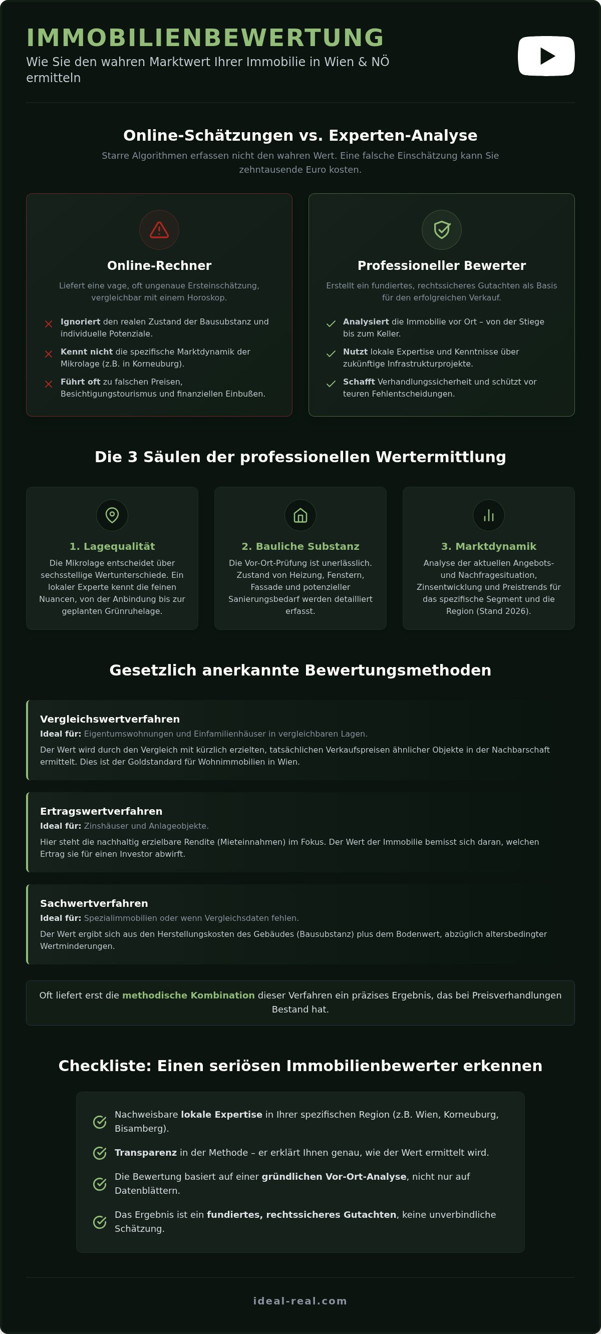 Immobilien bewerter