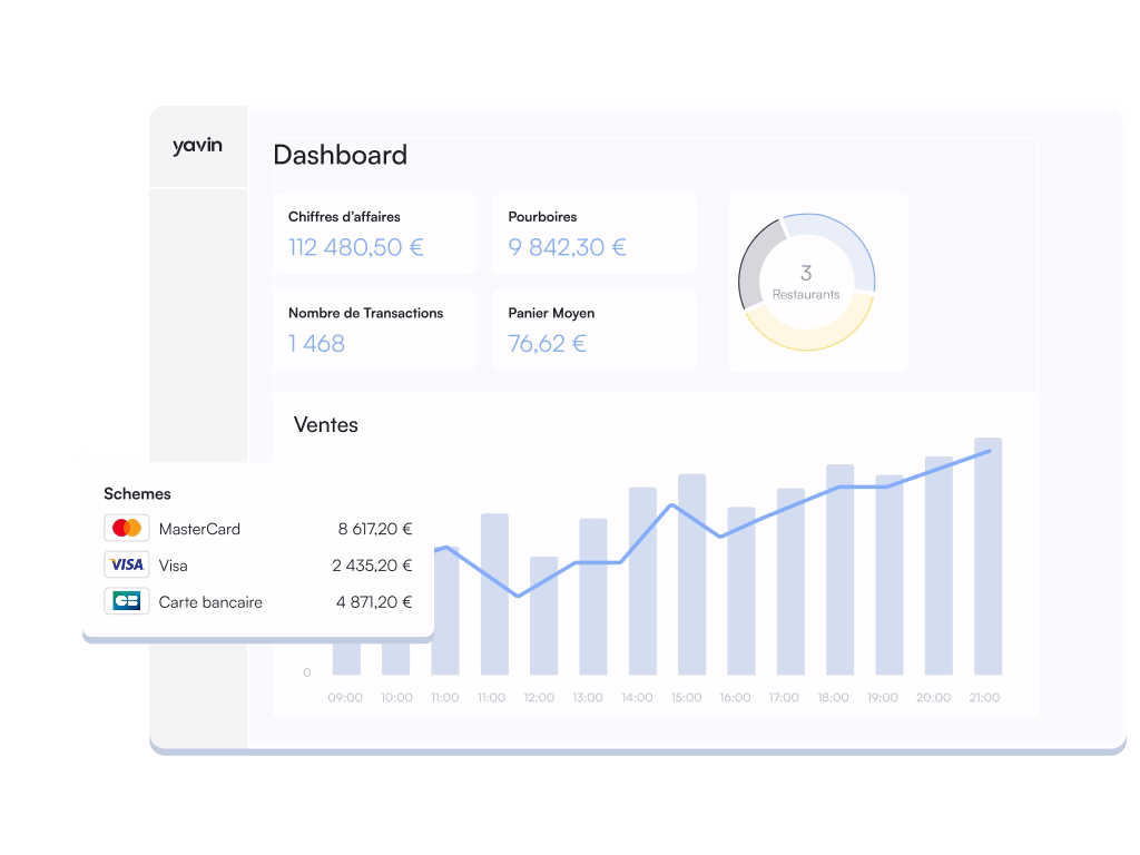 Analyse business | yavin