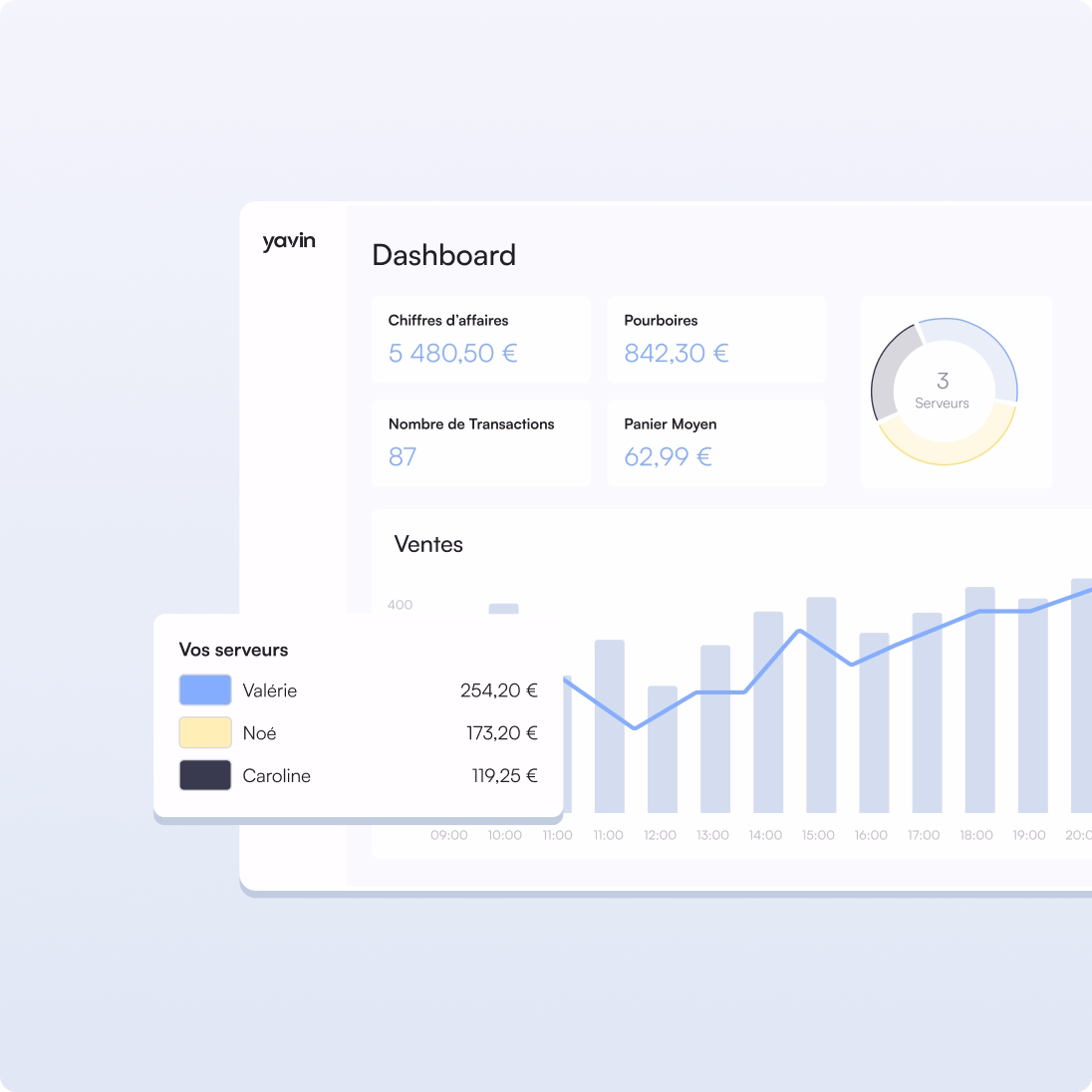 Analyse business | yavin