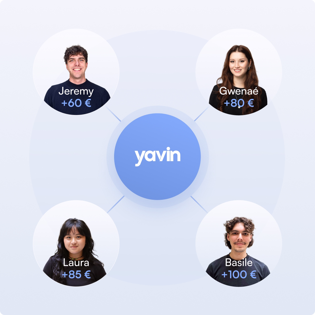 Gestion des effectifs | yavin