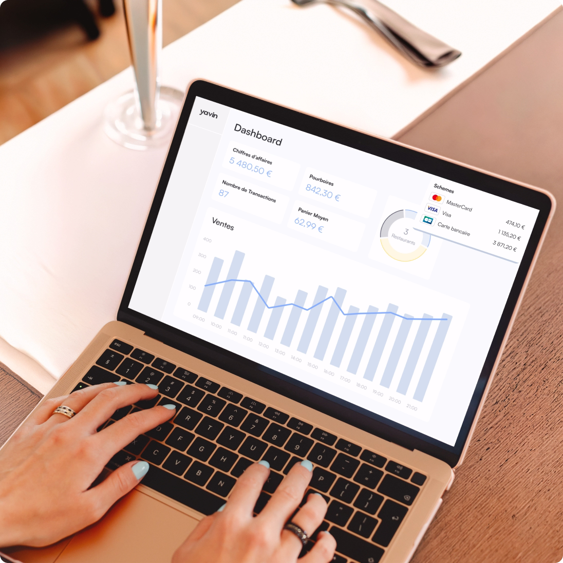 Multi-établissements | yavin