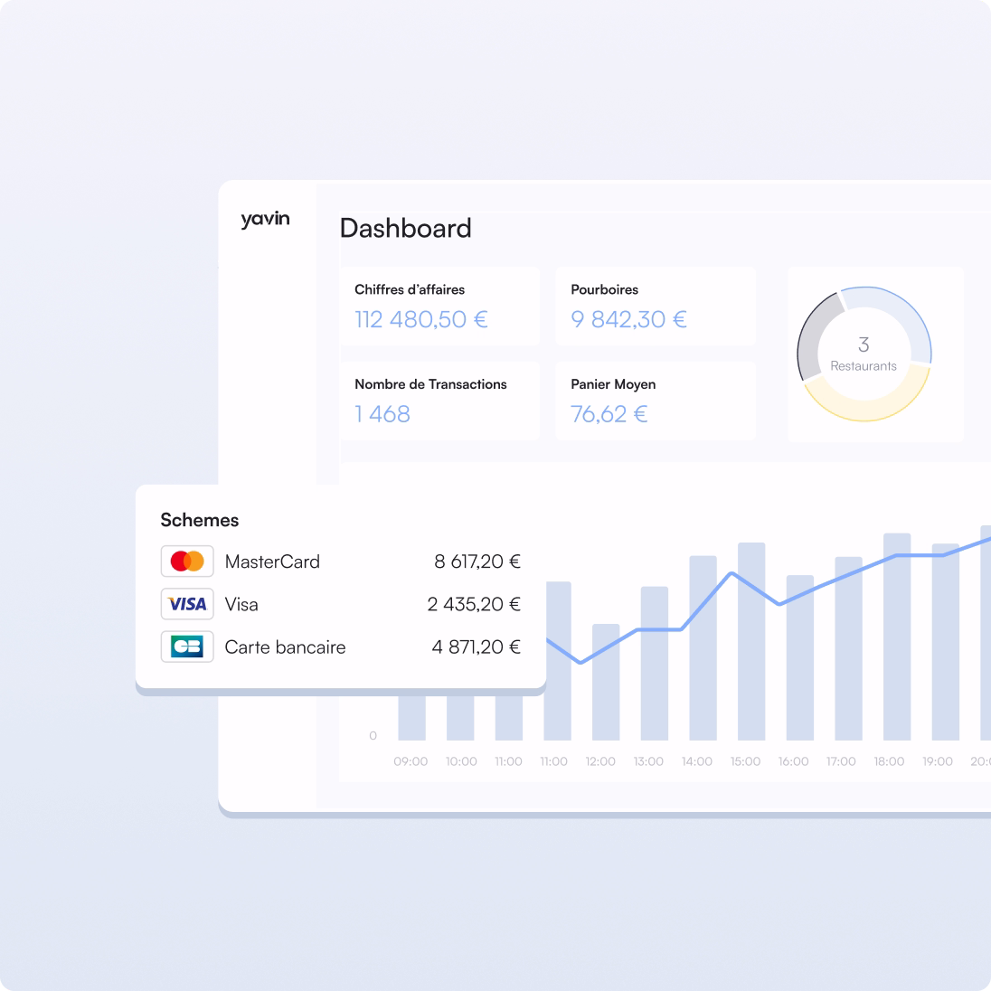 Intégration caisse | yavin