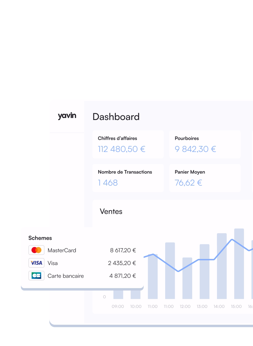 Analyse business | yavin