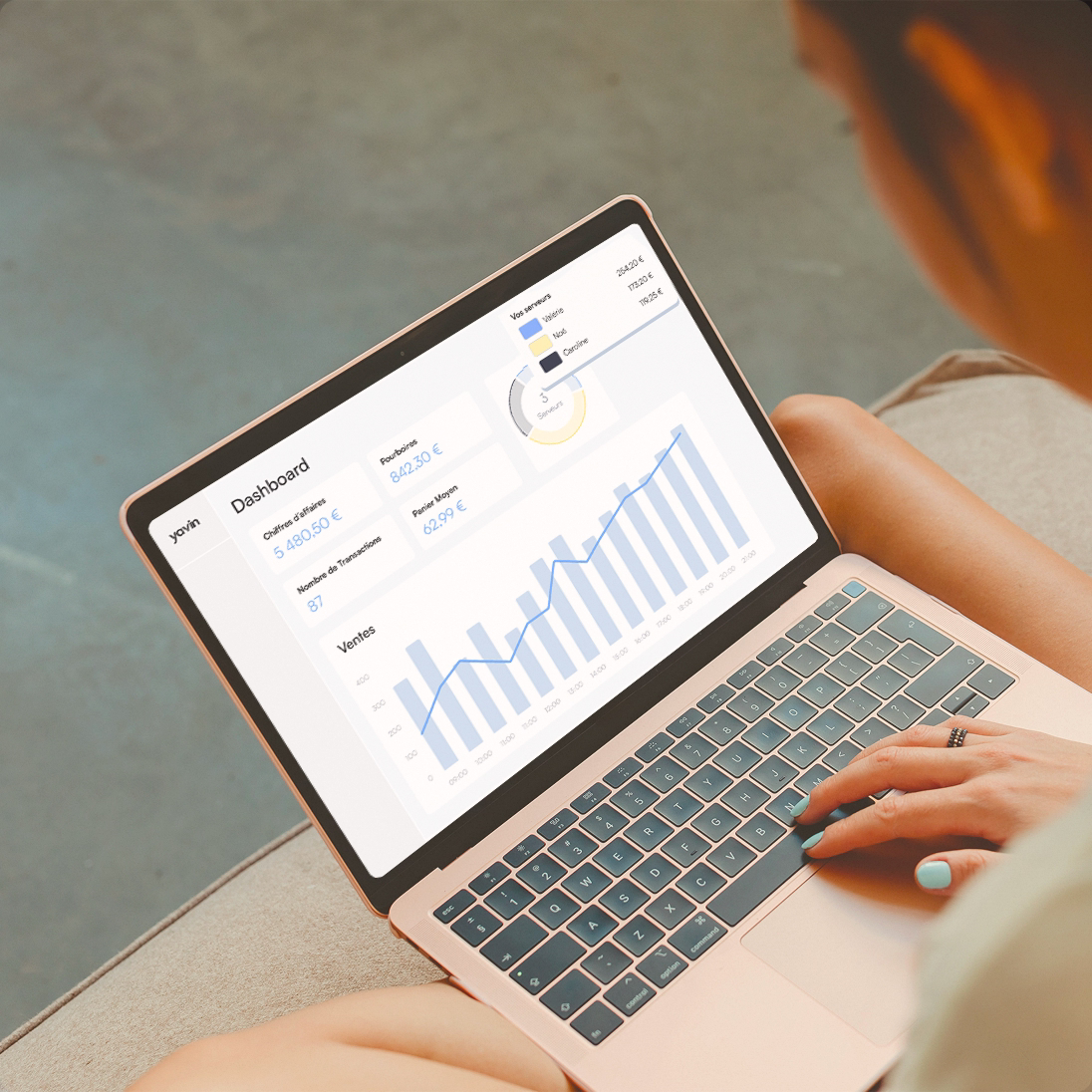 partage de l'addition | yavin