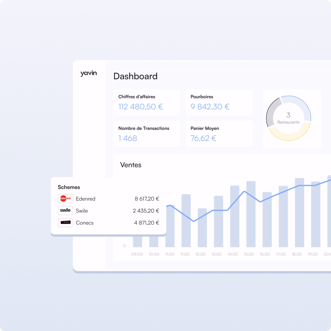 Titres-restaurant | yavin