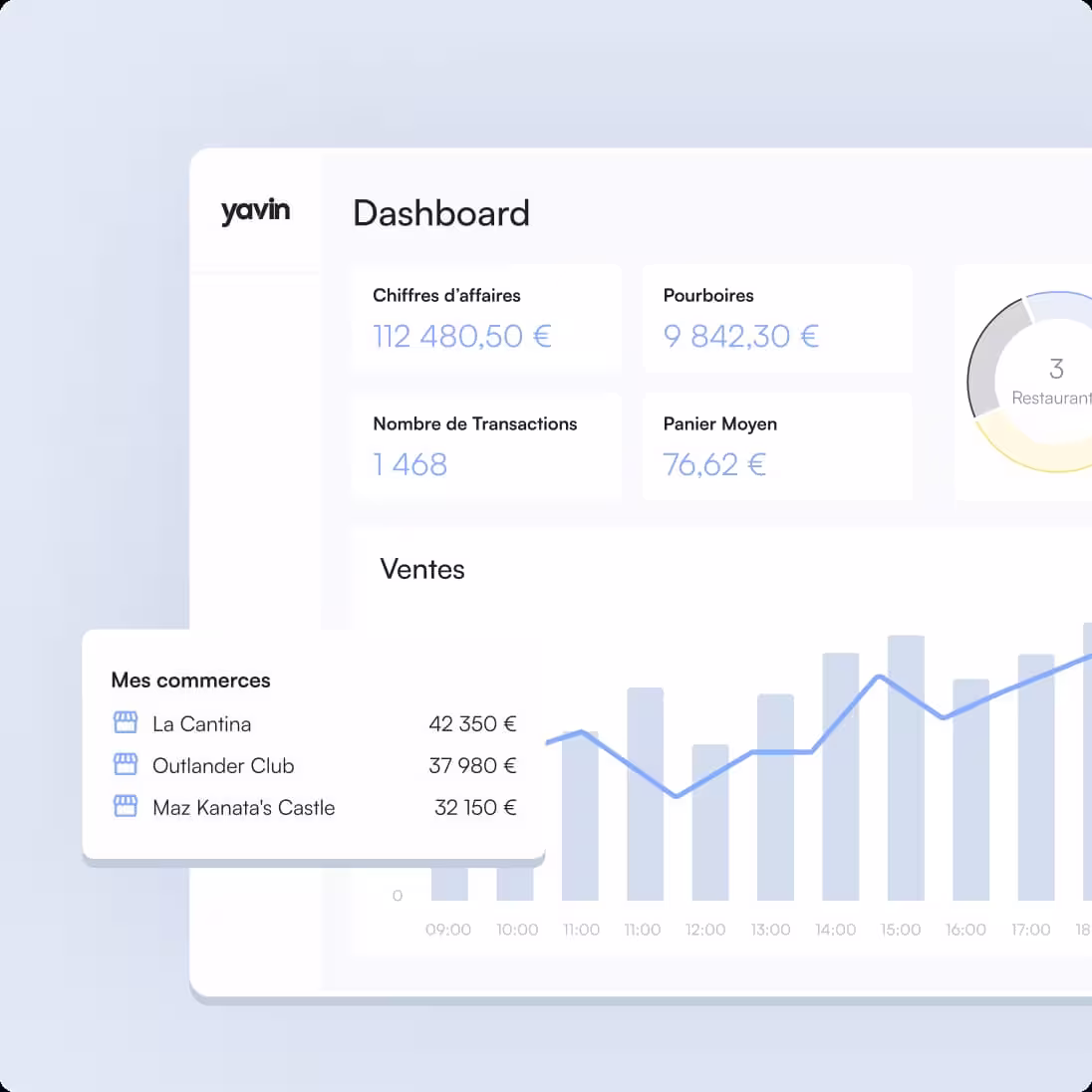 Multi-établissements | yavin