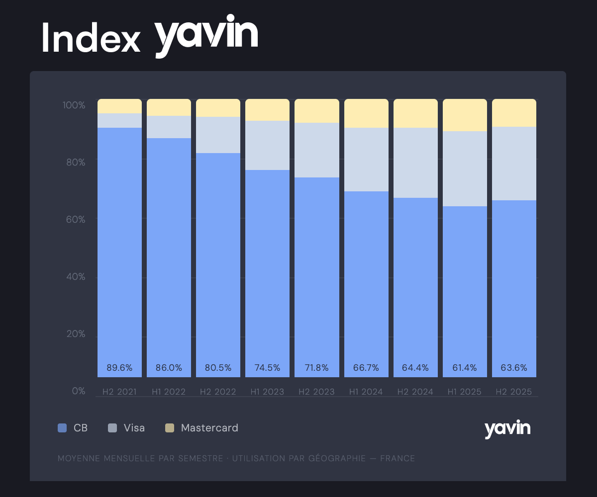 index yavin S2 2025