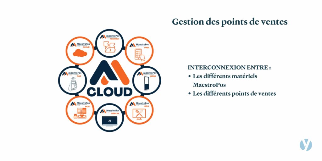 Interconnexion MaestroPos