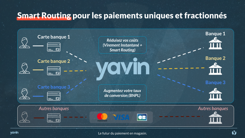 Smart routing