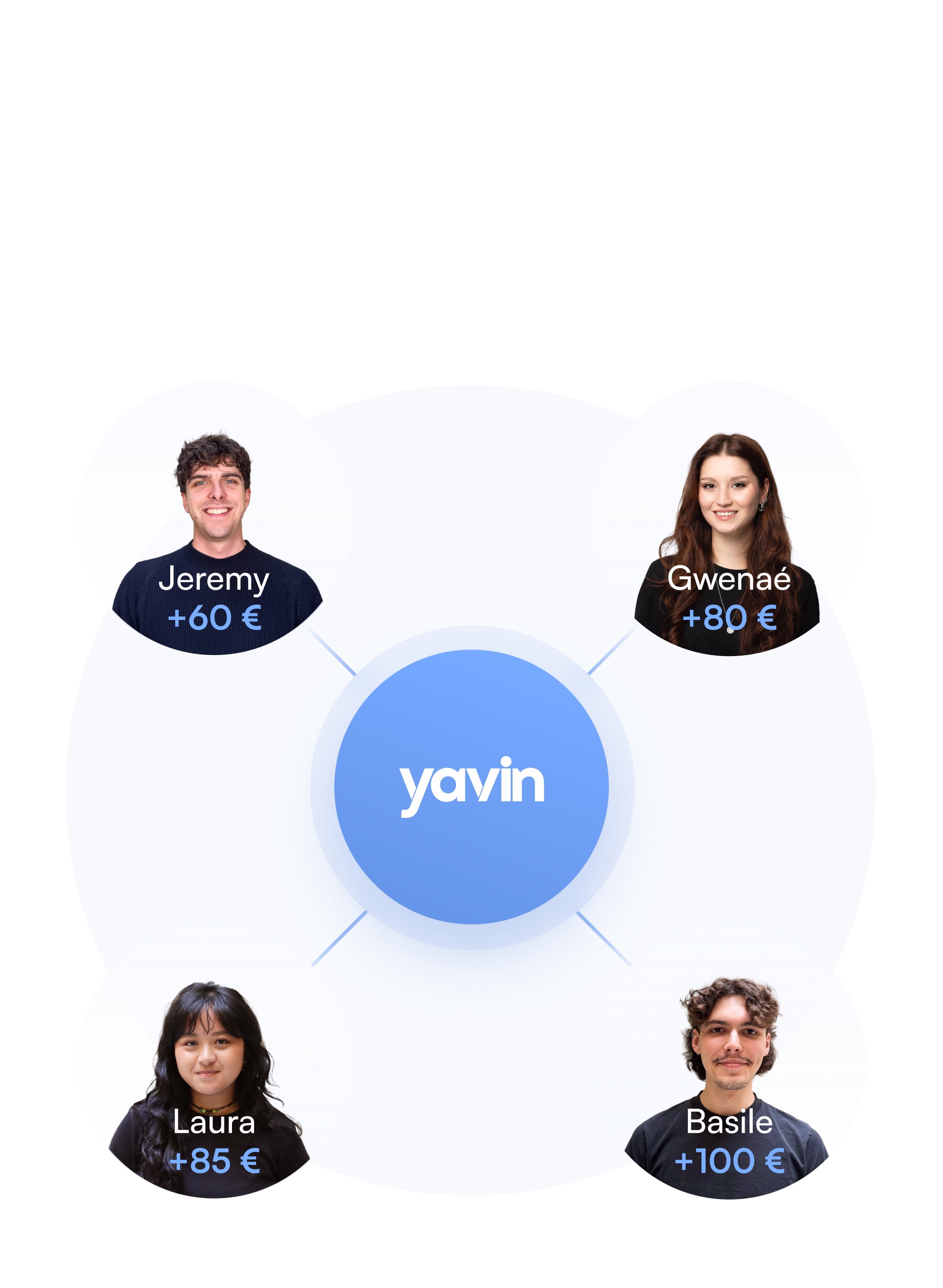 distribution pourboires - yavin 
