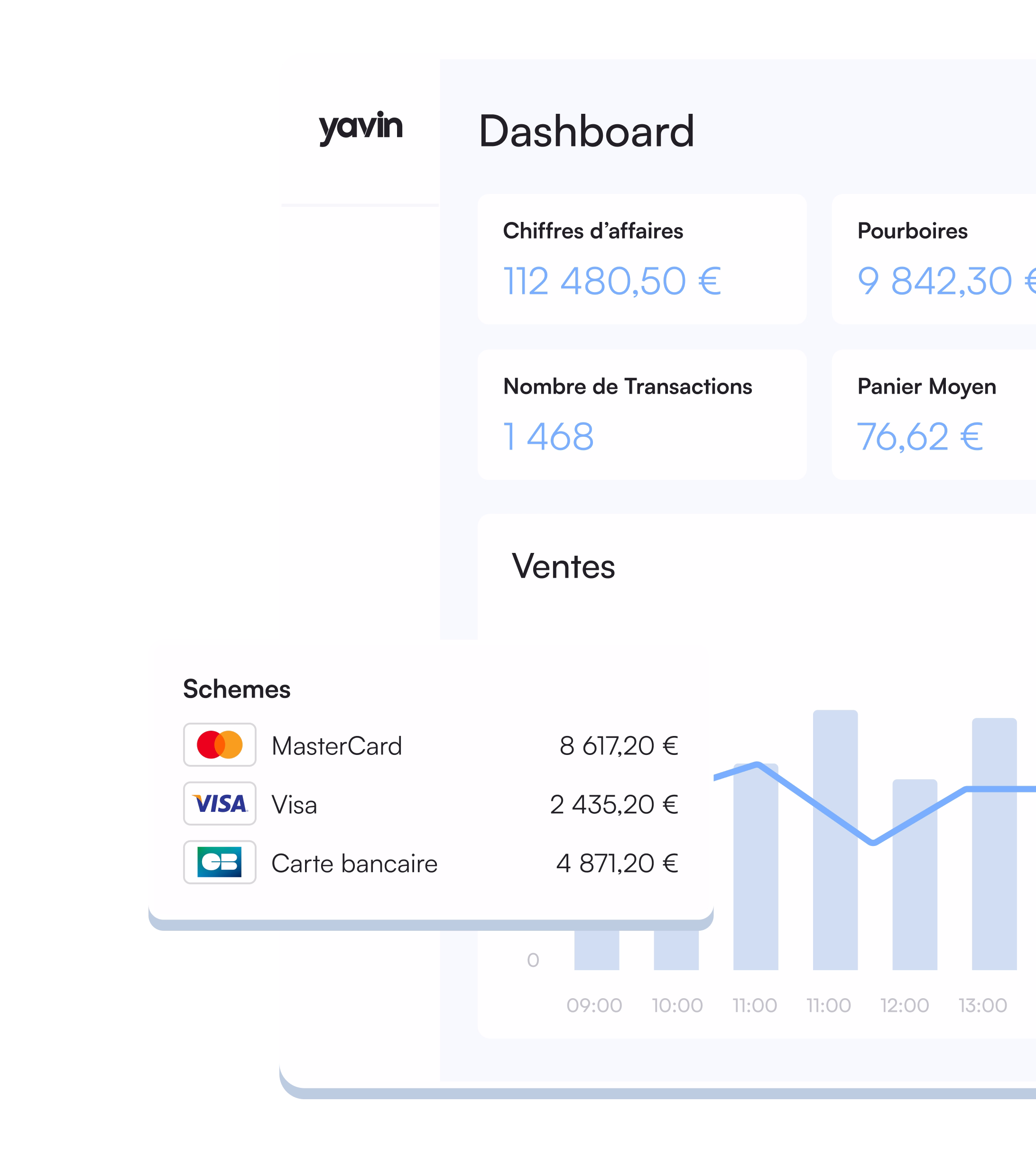 analyse business - yavin