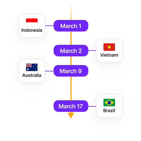 Vertical timeline with dates March 1, March 2, March 9, and March 17, paired with flags and names of Indonesia, Vietnam, Australia, and Brazil respectively.
