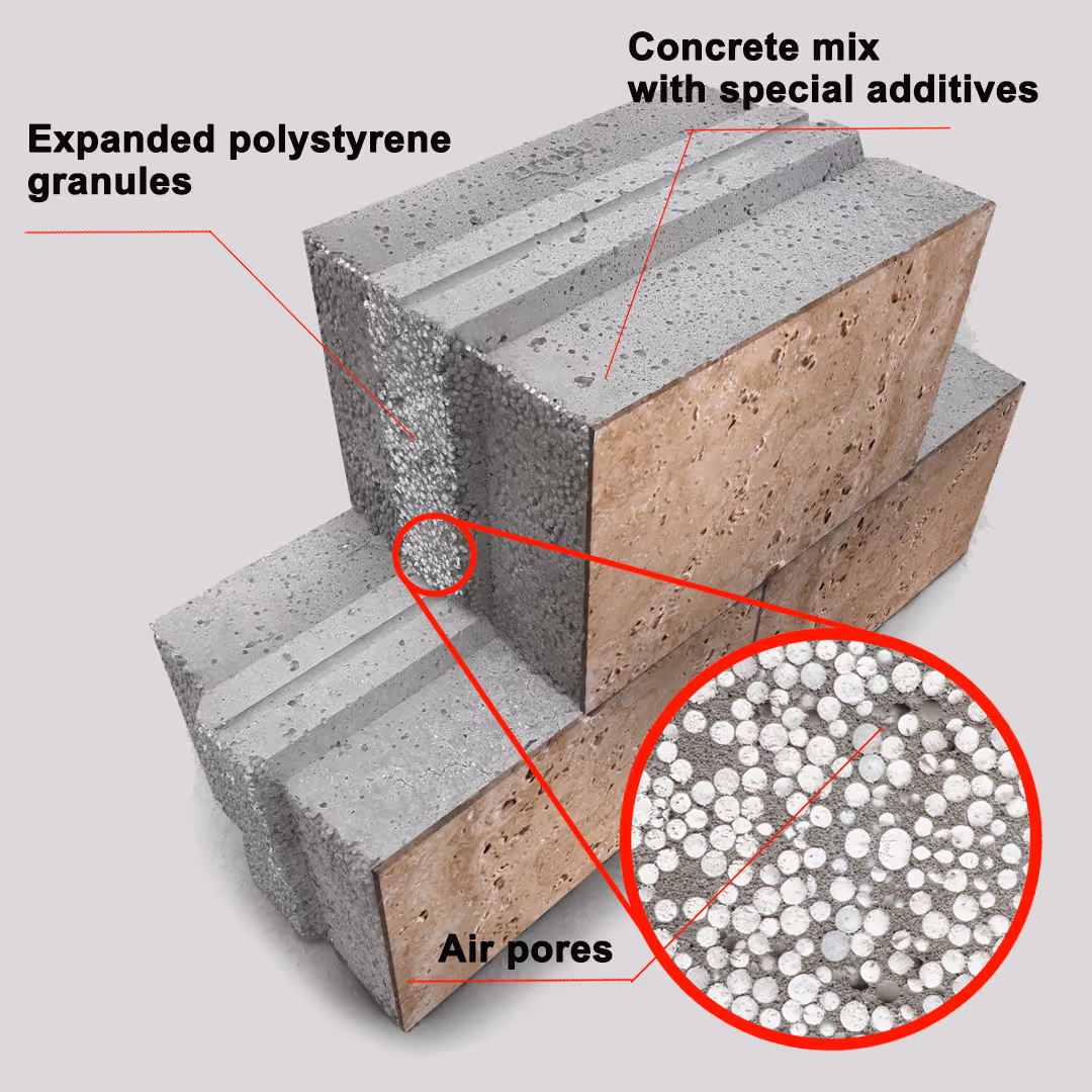Cross-section of a concrete block showing expanded polystyrene granules and air pores within the concrete mix with special additives.