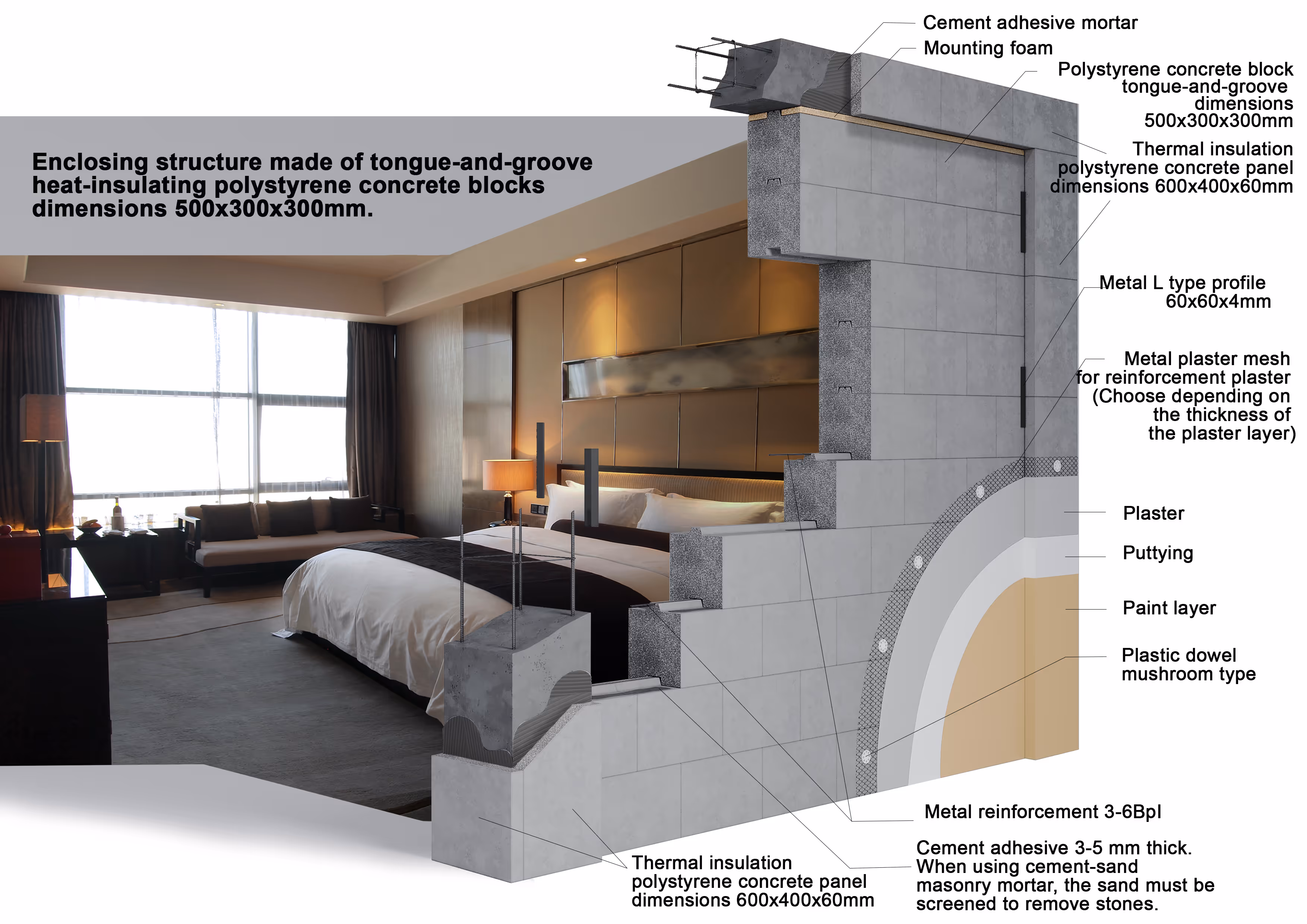 Diagram of a tongue-and-groove heat-insulating polystyrene concrete block wall with labeled layers including cement adhesive mortar, mounting foam, thermal insulation panels, metal profiles, plaster, paint, and reinforcement mesh.