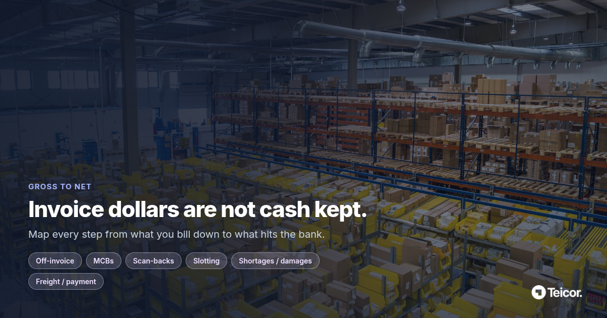 Gross-to-net without distributor mythology — Teicor blog social share image