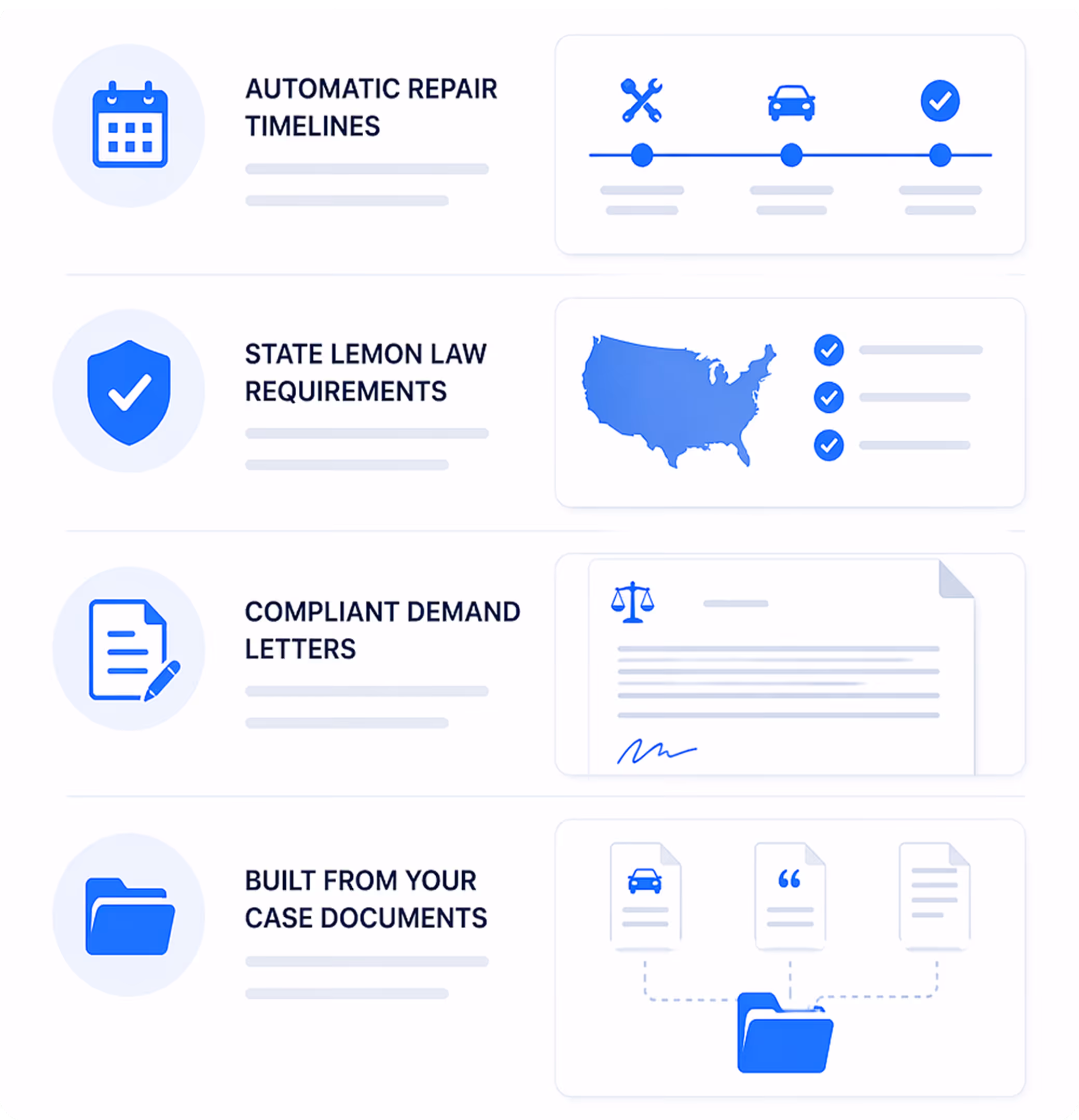 Four blue icons with text describing automatic repair timelines, state lemon law requirements with a US map, compliant demand letters with a legal document, and case documents with folder and papers.