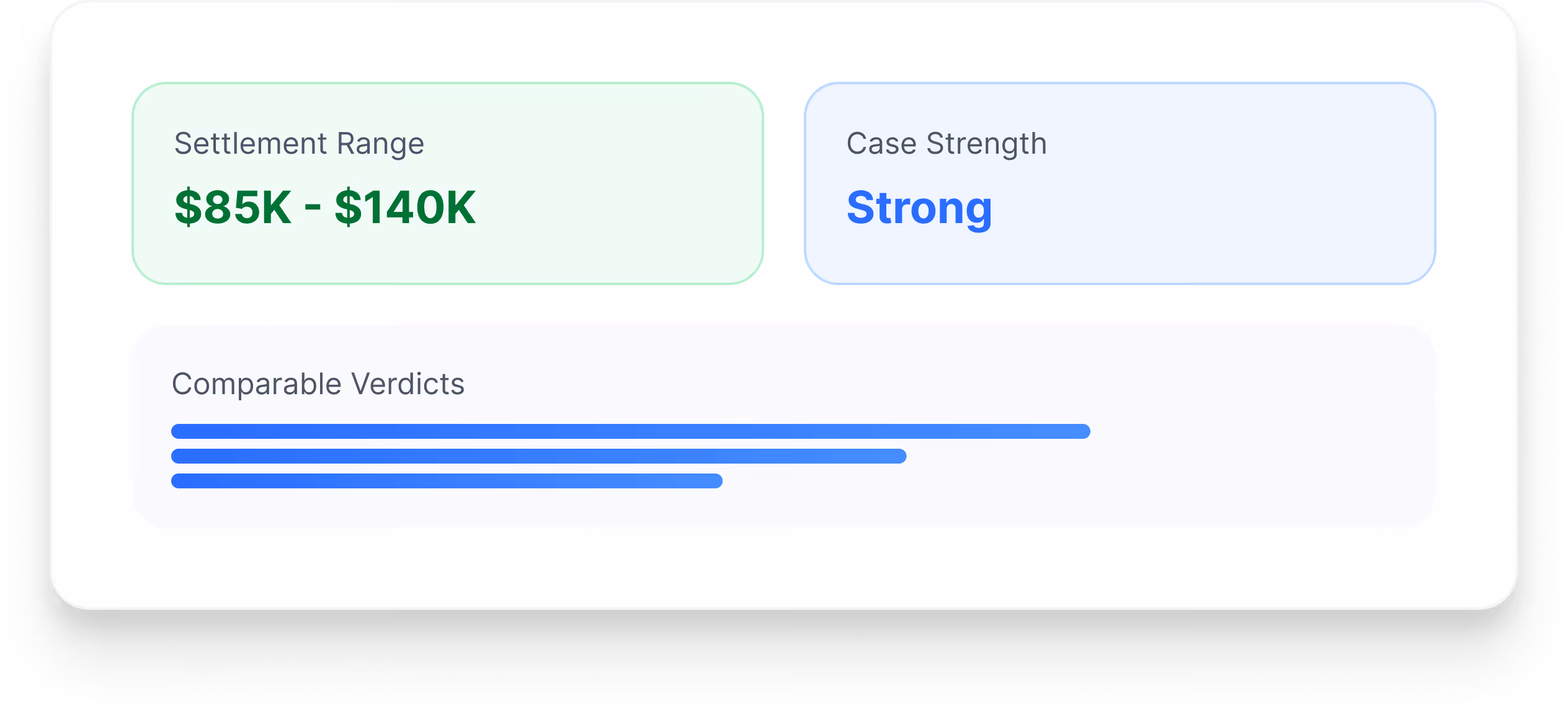 Settlement Range $85K - $140K and Case Strength labeled as Strong with a bar chart showing Comparable Verdicts.