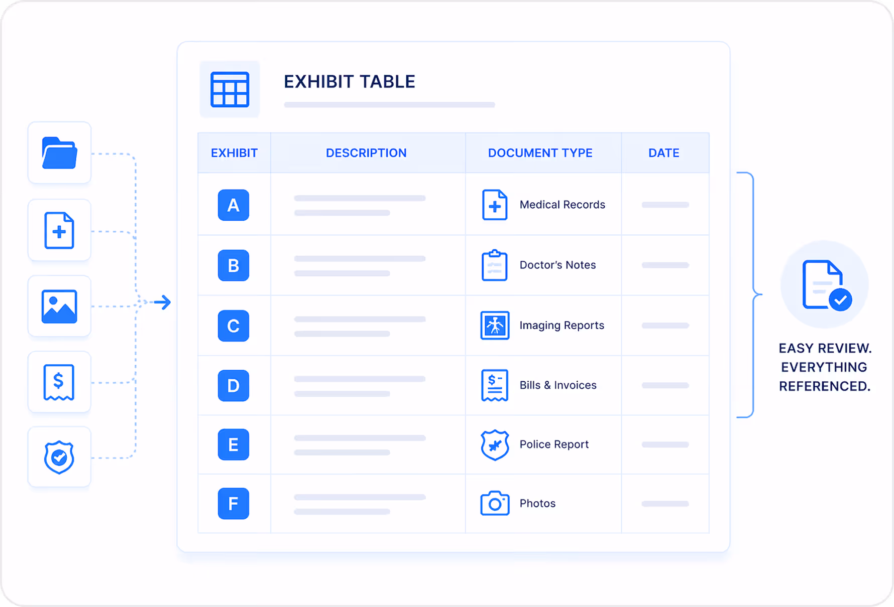 Exhibit table displaying categories A to F with document types including medical records, doctor’s notes, imaging reports, bills and invoices, police report, and photos, alongside icons and text reading Easy Review, Everything Referenced.