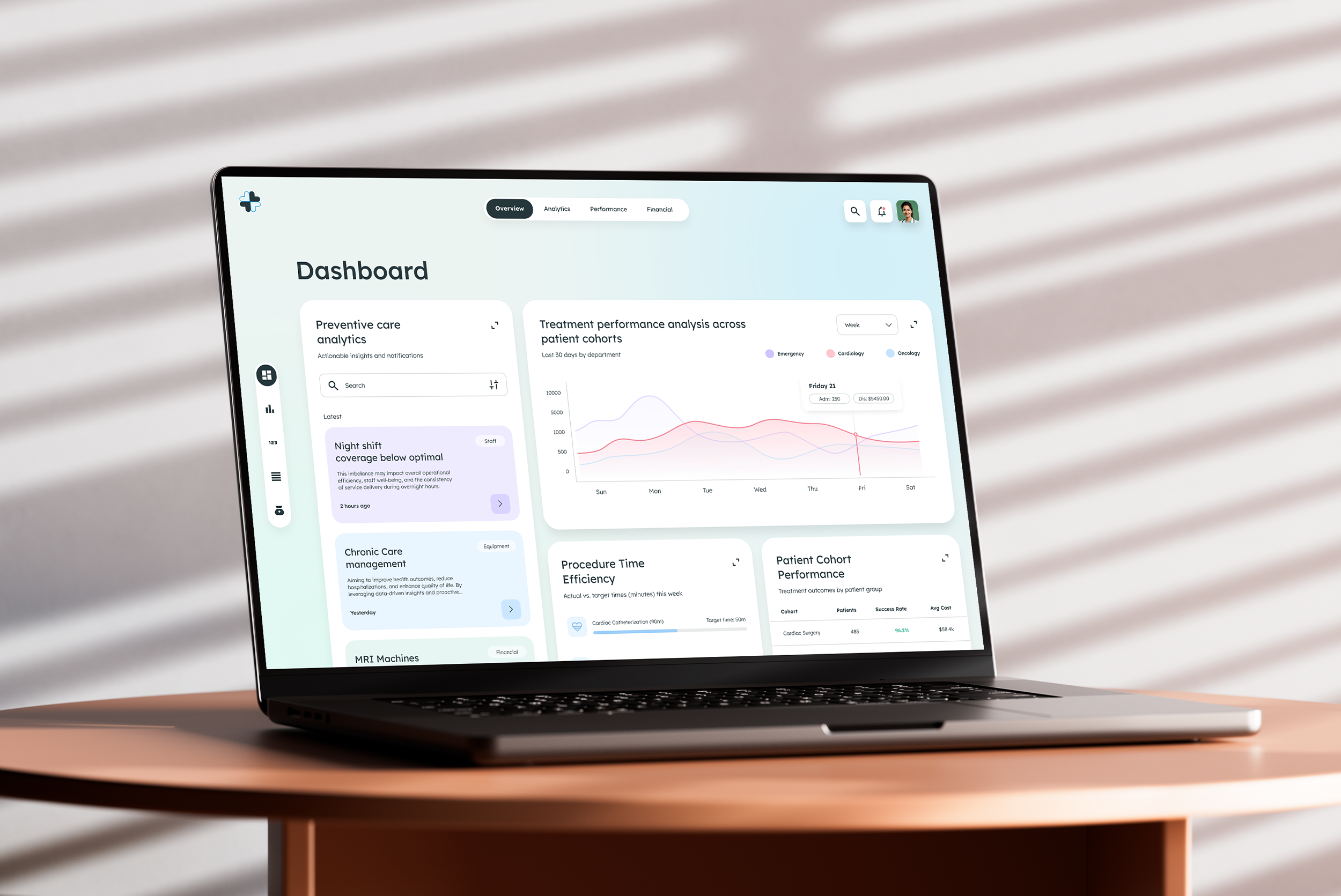 Laptop on orange table displaying a medical dashboard with patient cohort performance, preventive care analytics, and treatment analysis charts.