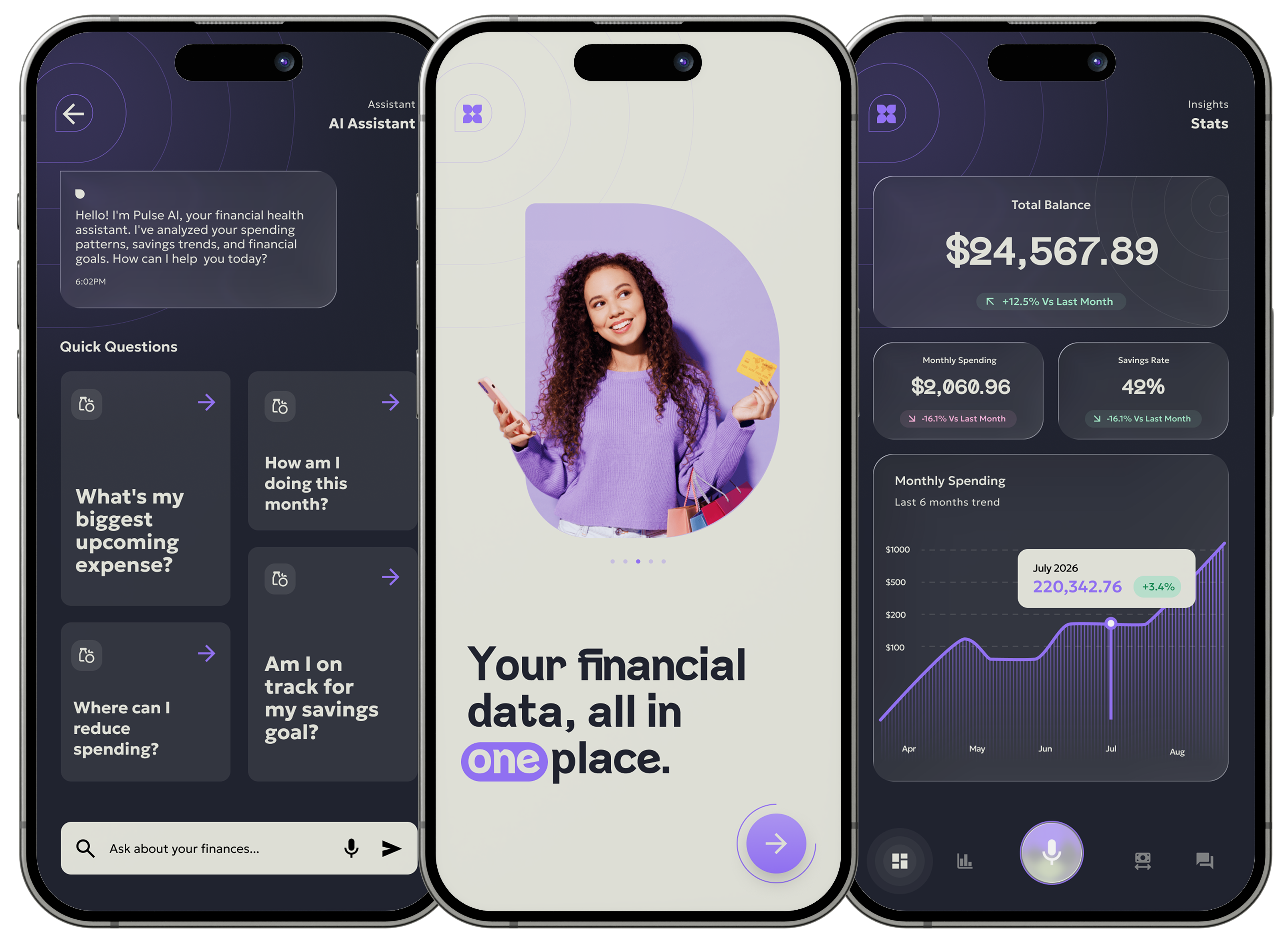 Three smartphones showing a financial health app with an AI assistant chat, a welcome screen featuring a woman holding a phone and shopping bags, and a stats screen displaying total balance, monthly spending, savings rate, and a spending trend graph.