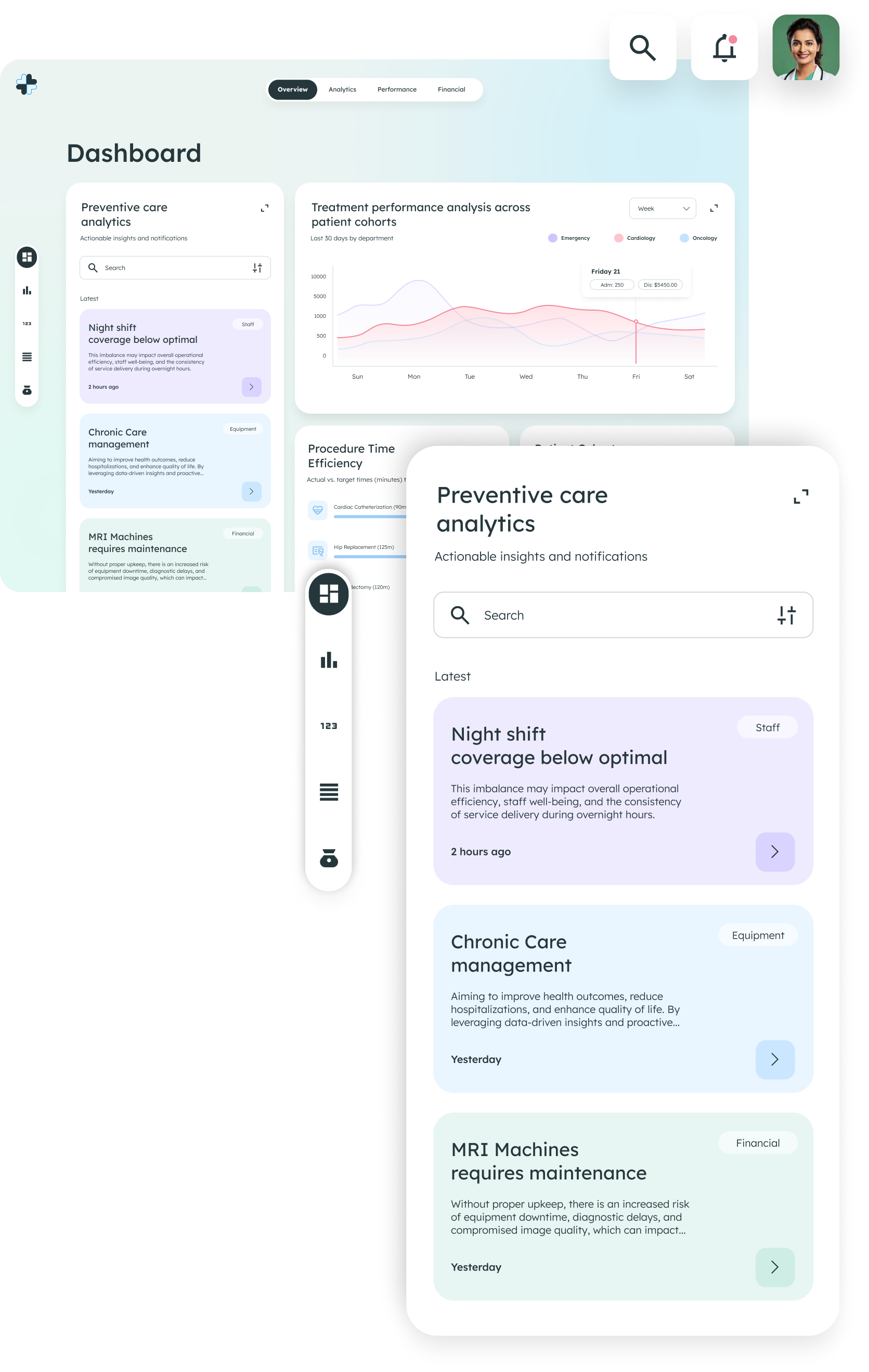 Dashboard interface showing preventive care analytics with notifications, a treatment performance line graph for emergency, cardiology, and oncology, and cards for night shift coverage, chronic care management, and MRI machine maintenance.