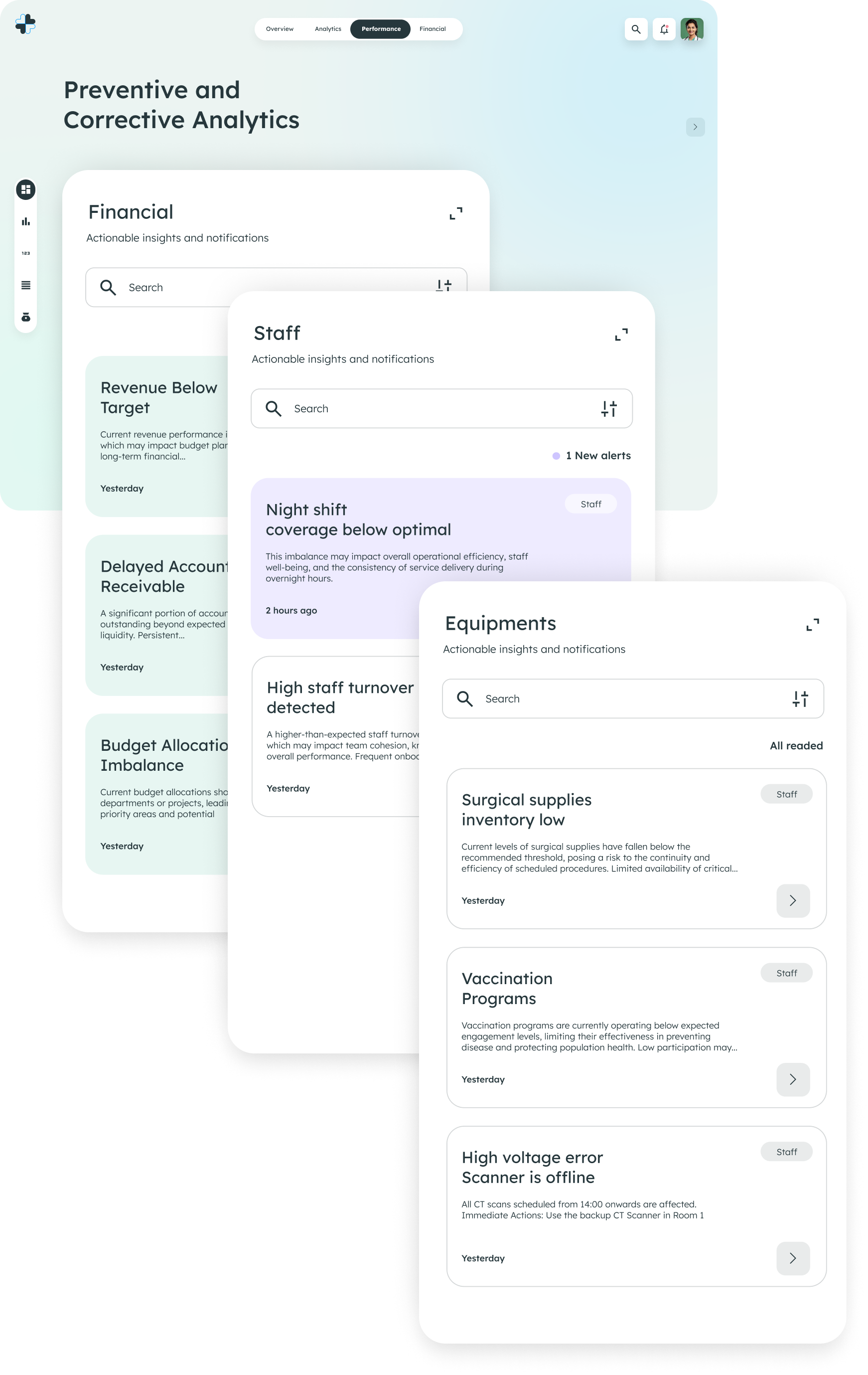 Dashboard showing Preventive and Corrective Analytics with sections for Financial, Staff, and Equipment alerts including revenue below target, night shift coverage, and equipment issues.