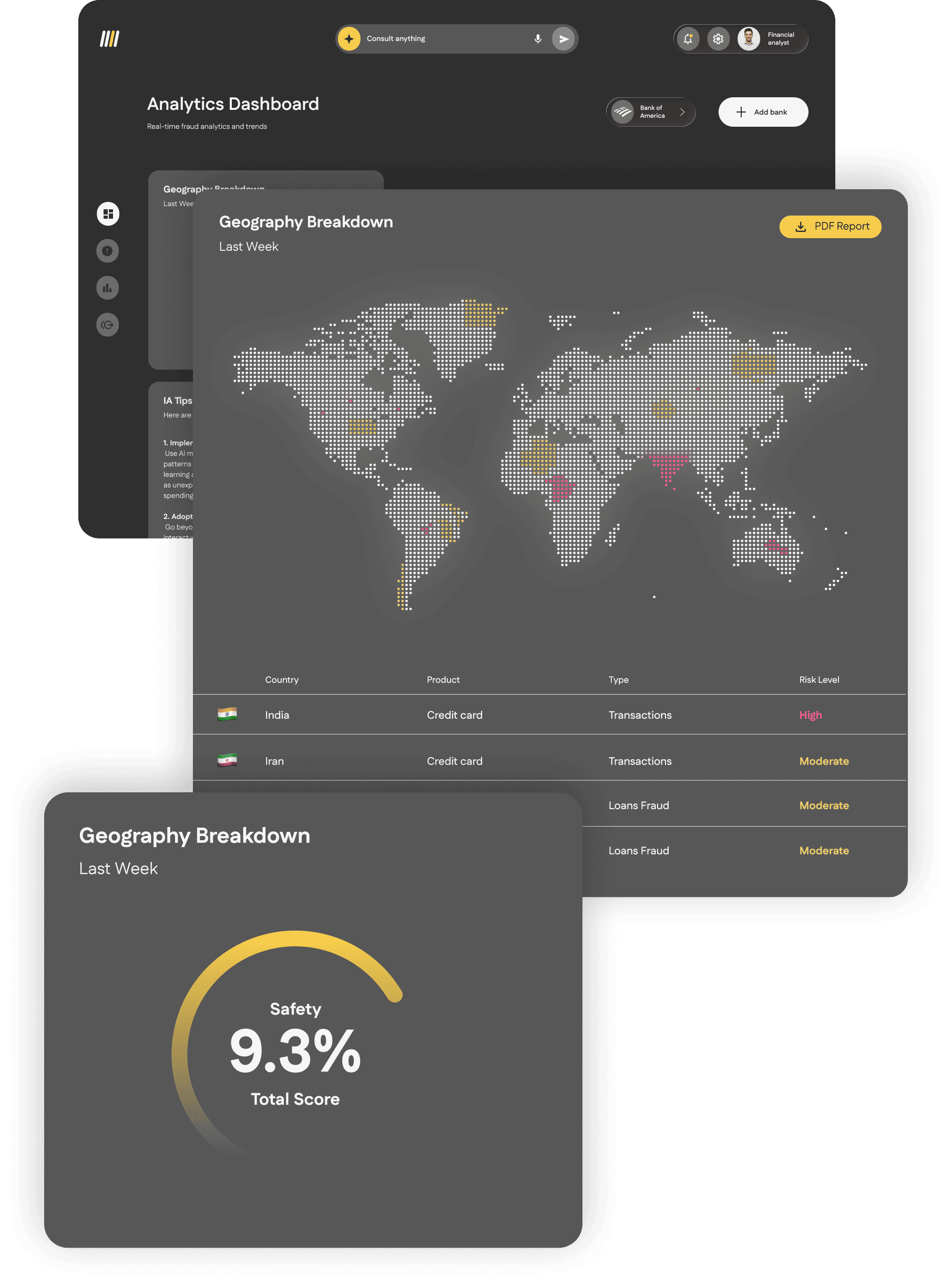 Analytics dashboard showing a world map with fraud risk levels by country and a safety score of 9.3% for last week.