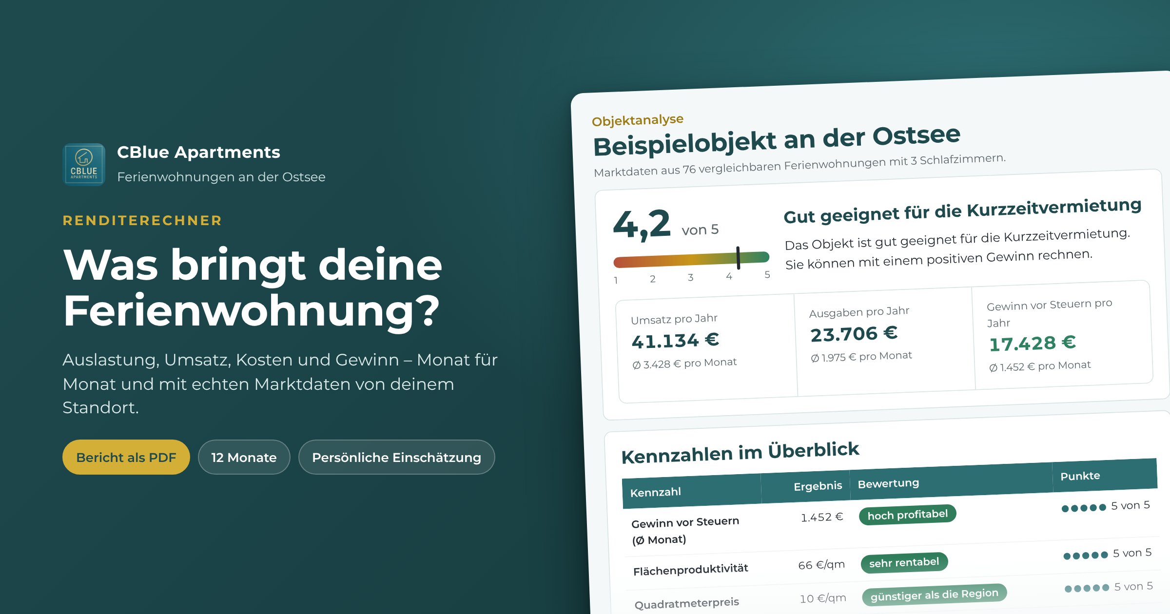 Renditerechner von CBlue Apartments mit Ausschnitt aus einem Bericht