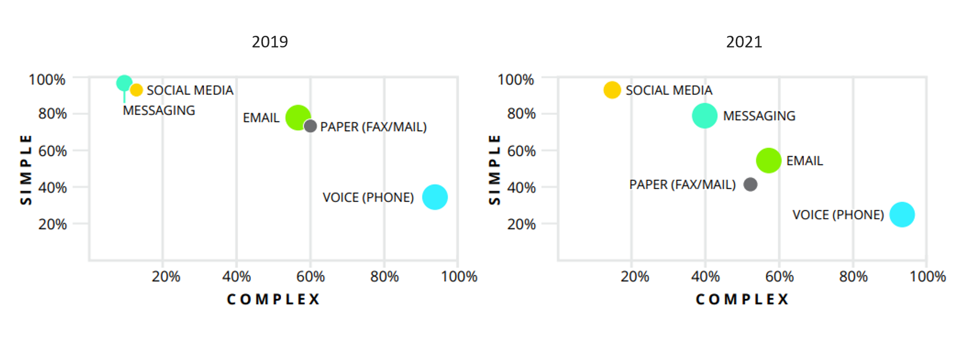 Deloitte Chart