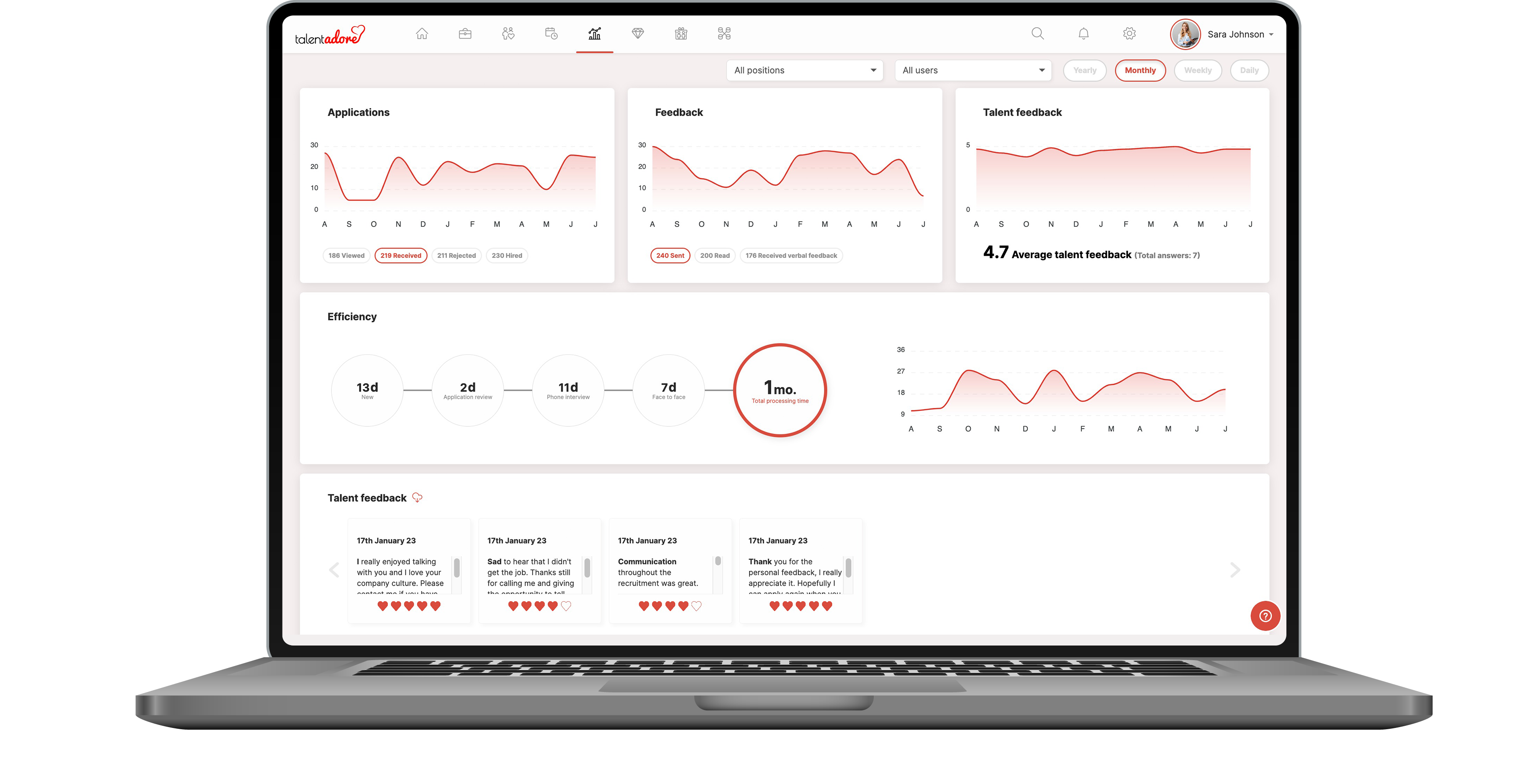 Analytics help recruitment processes