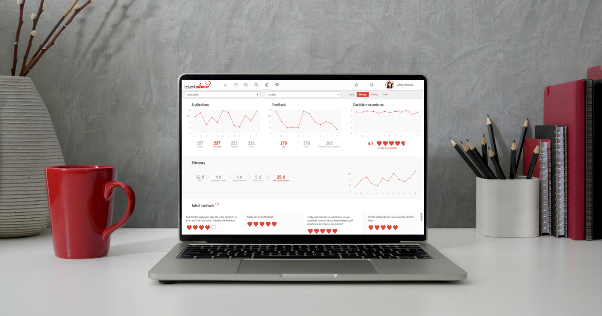Data-driven hiring
