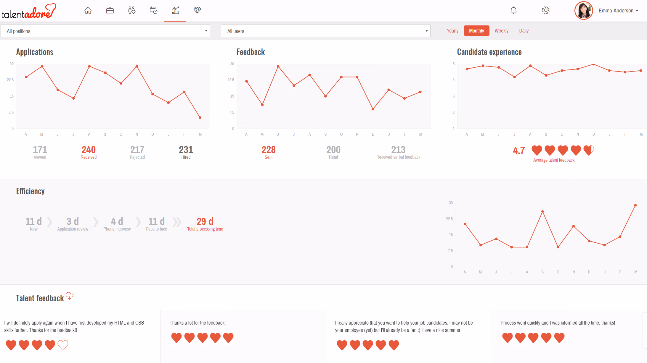 analytics_talentadore