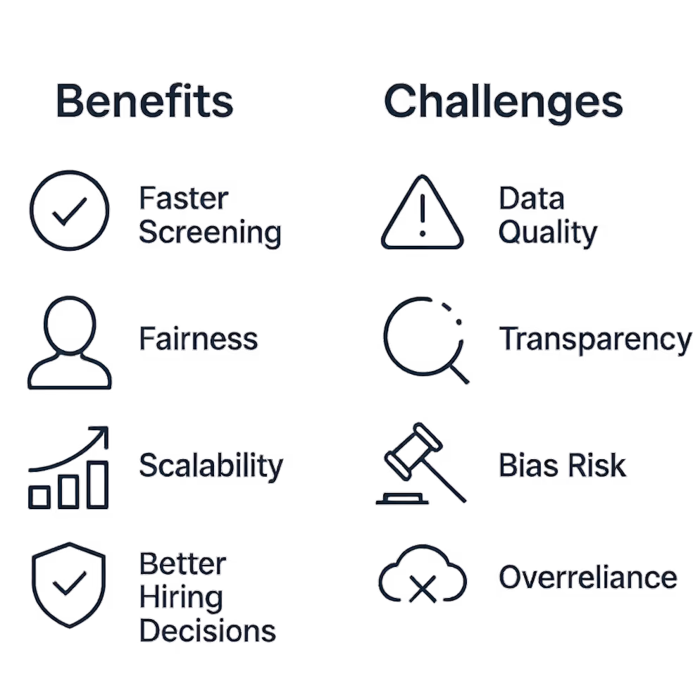 The benefits and challenge of AI Matching