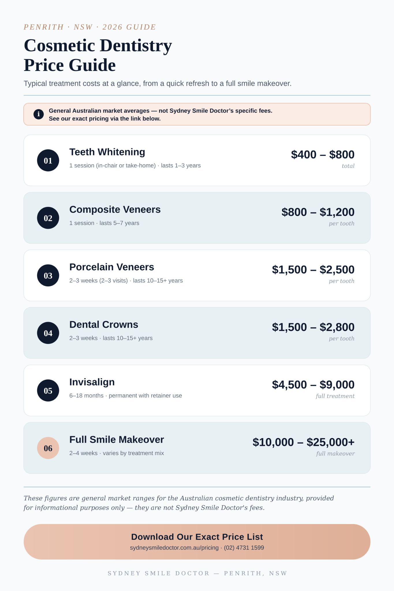 2026 cosmetic dentistry price comparison chart, Penrith